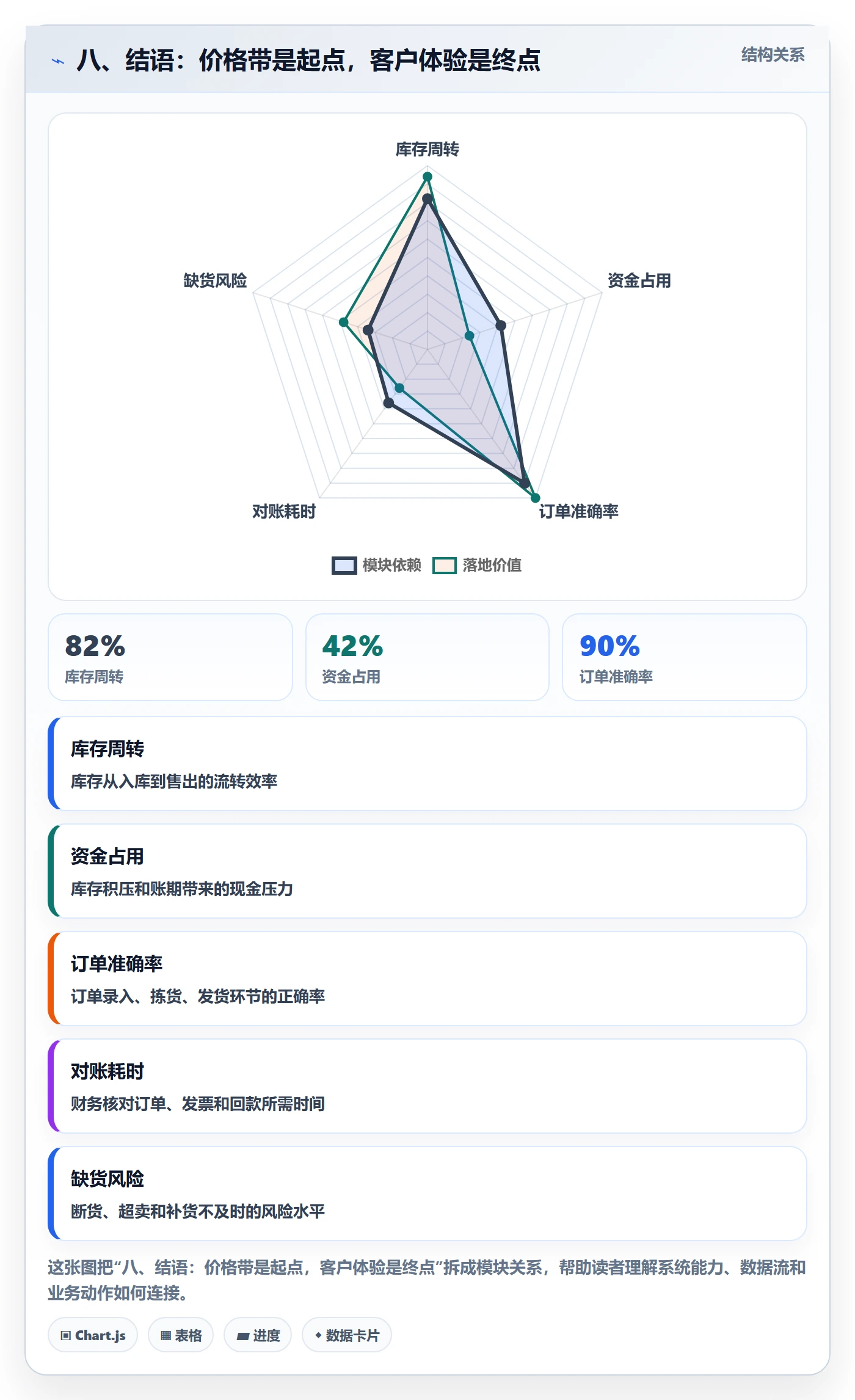 八、结语：价格带是起点，客户体验是终点