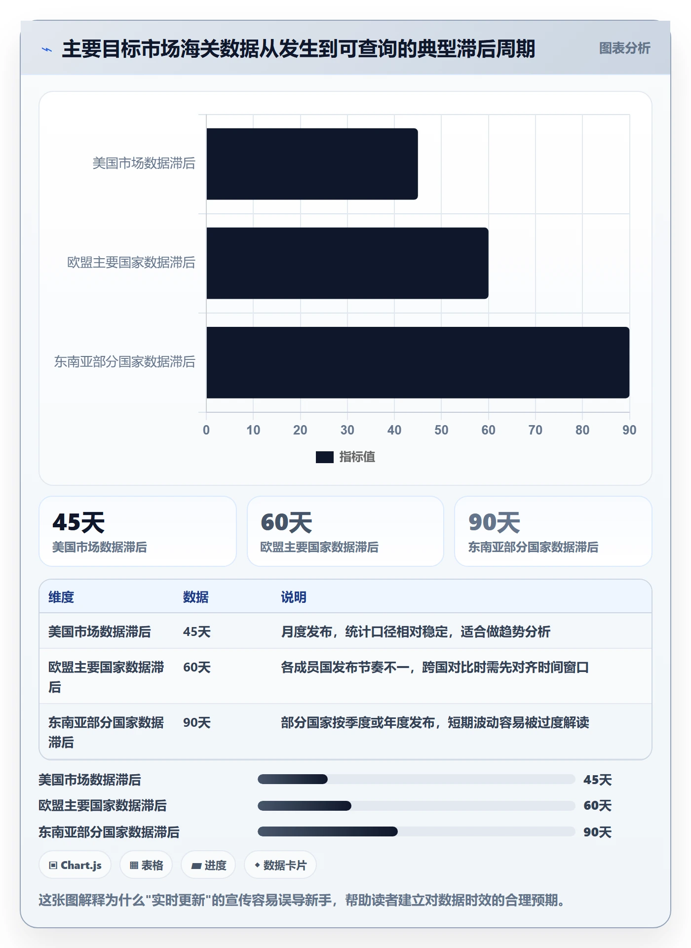 外贸数据分析平台基础课：国家市场相关的新手避坑一次讲透
