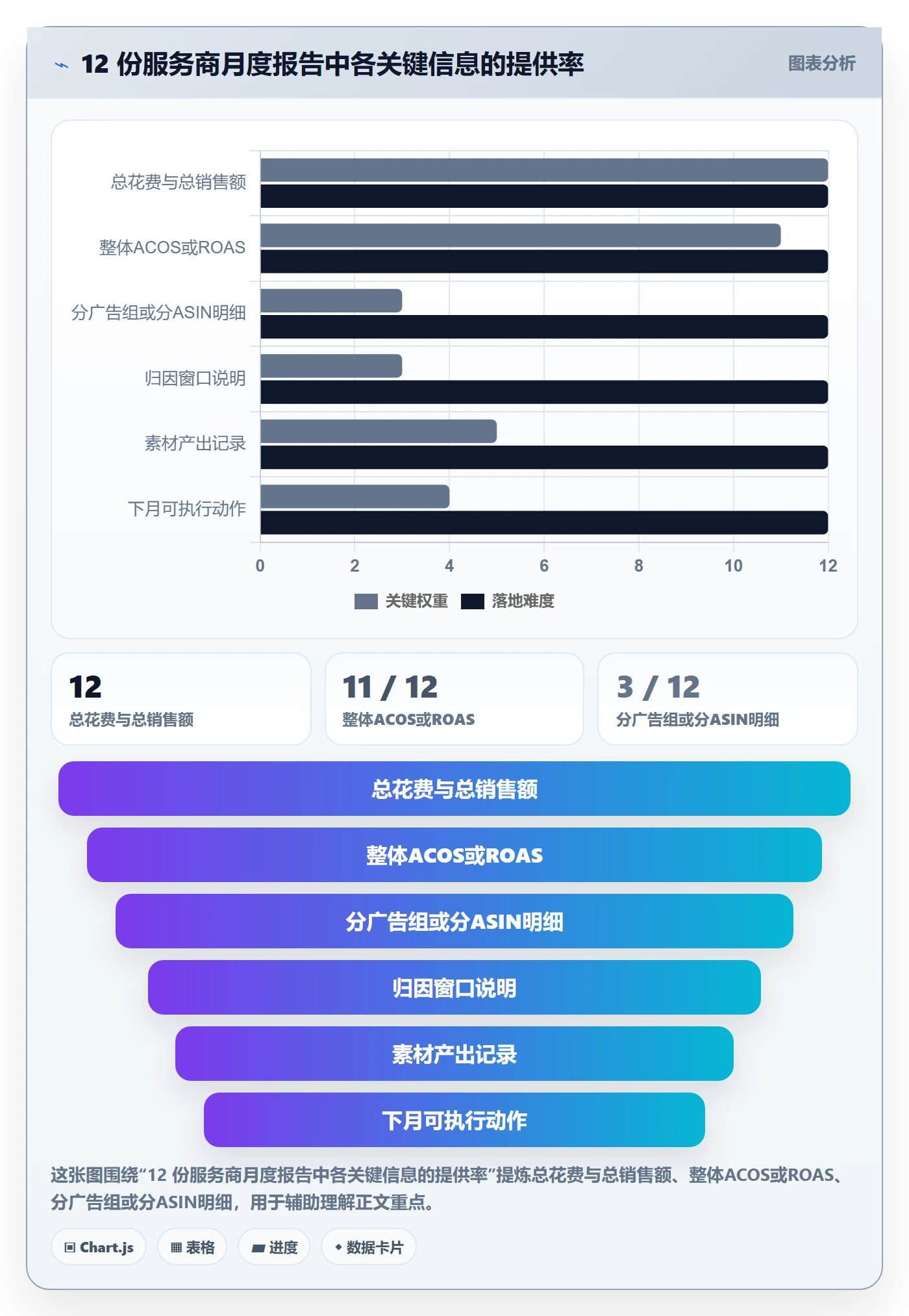 跨境电商一站式服务检查方法：通过运营推广评估核心功能质量
