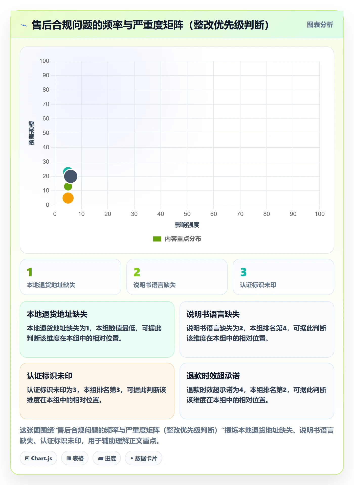 跨境电商一站式服务实战复盘：从售后服务验证合规管理效果