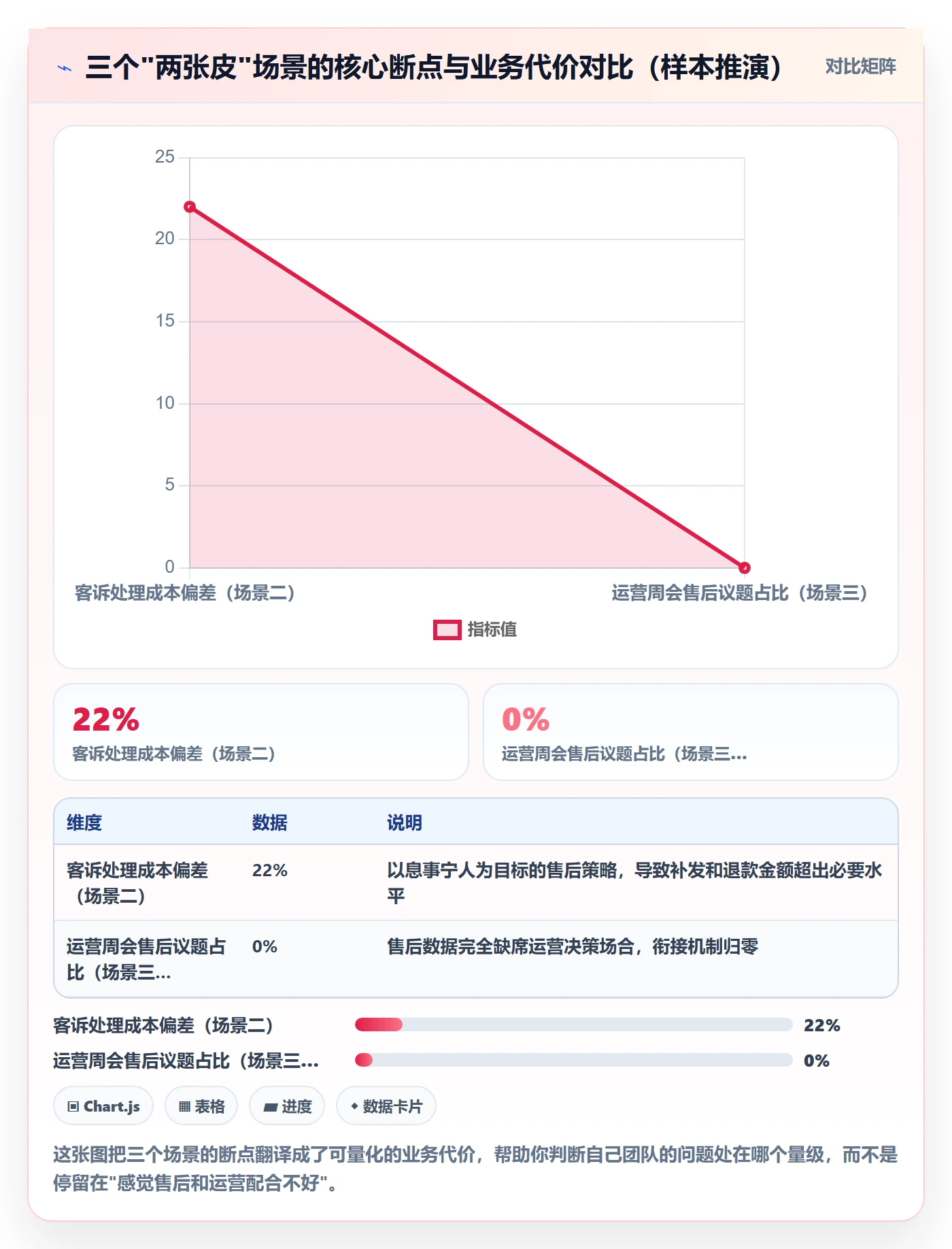 跨境电商一站式服务规划方法：售后服务与精细化运营如何衔接