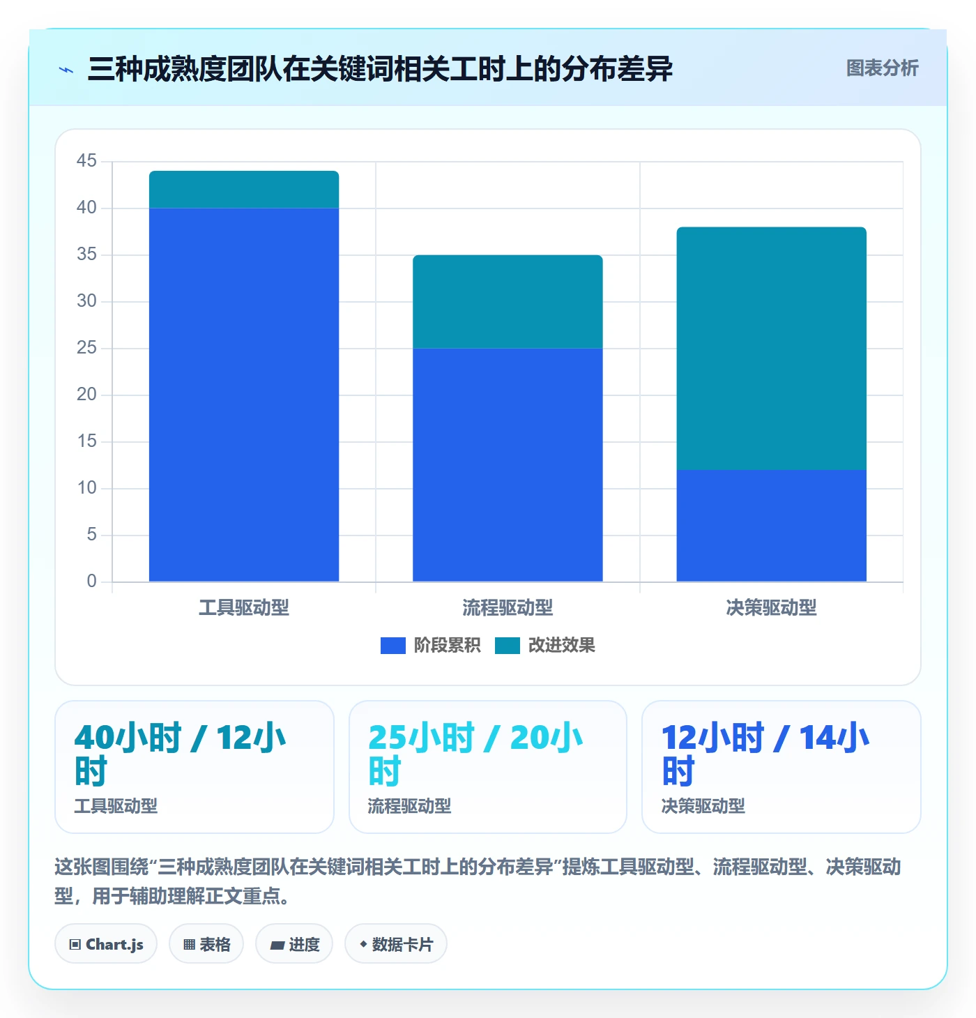 亚马逊软件落地清单:关键词工具相关的季度复盘事项