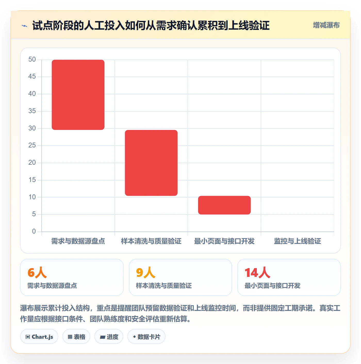 电商数据查询网站怎么落地？从平台榜单讲清系统搭建