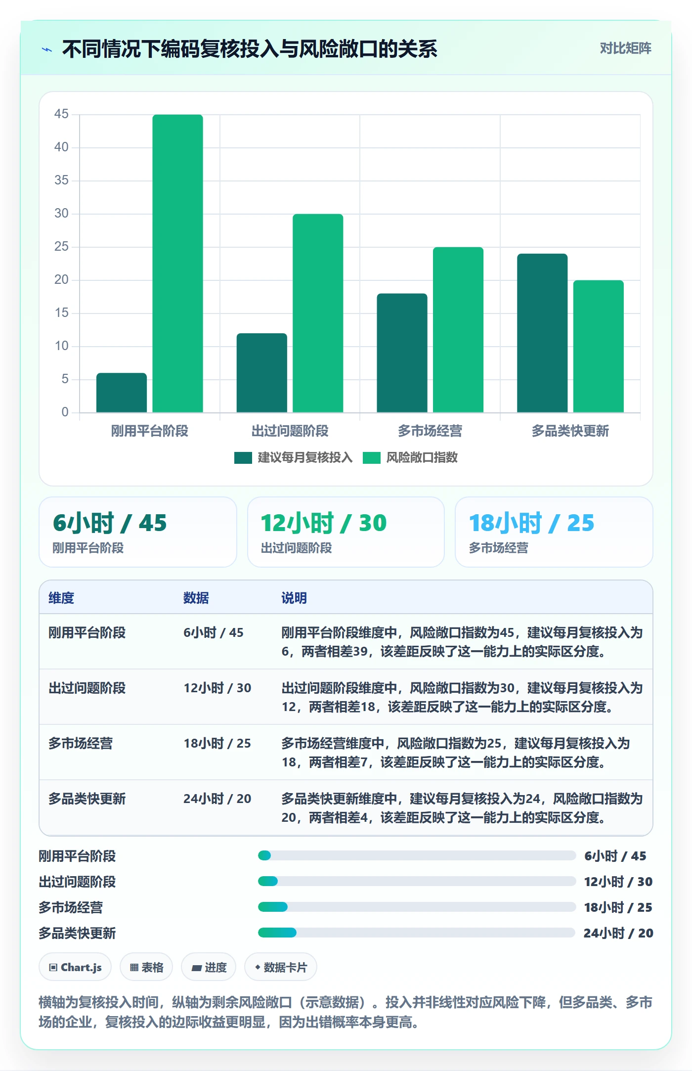 外贸数据分析平台避坑指南：商品编码环节的物流方案要注意什么