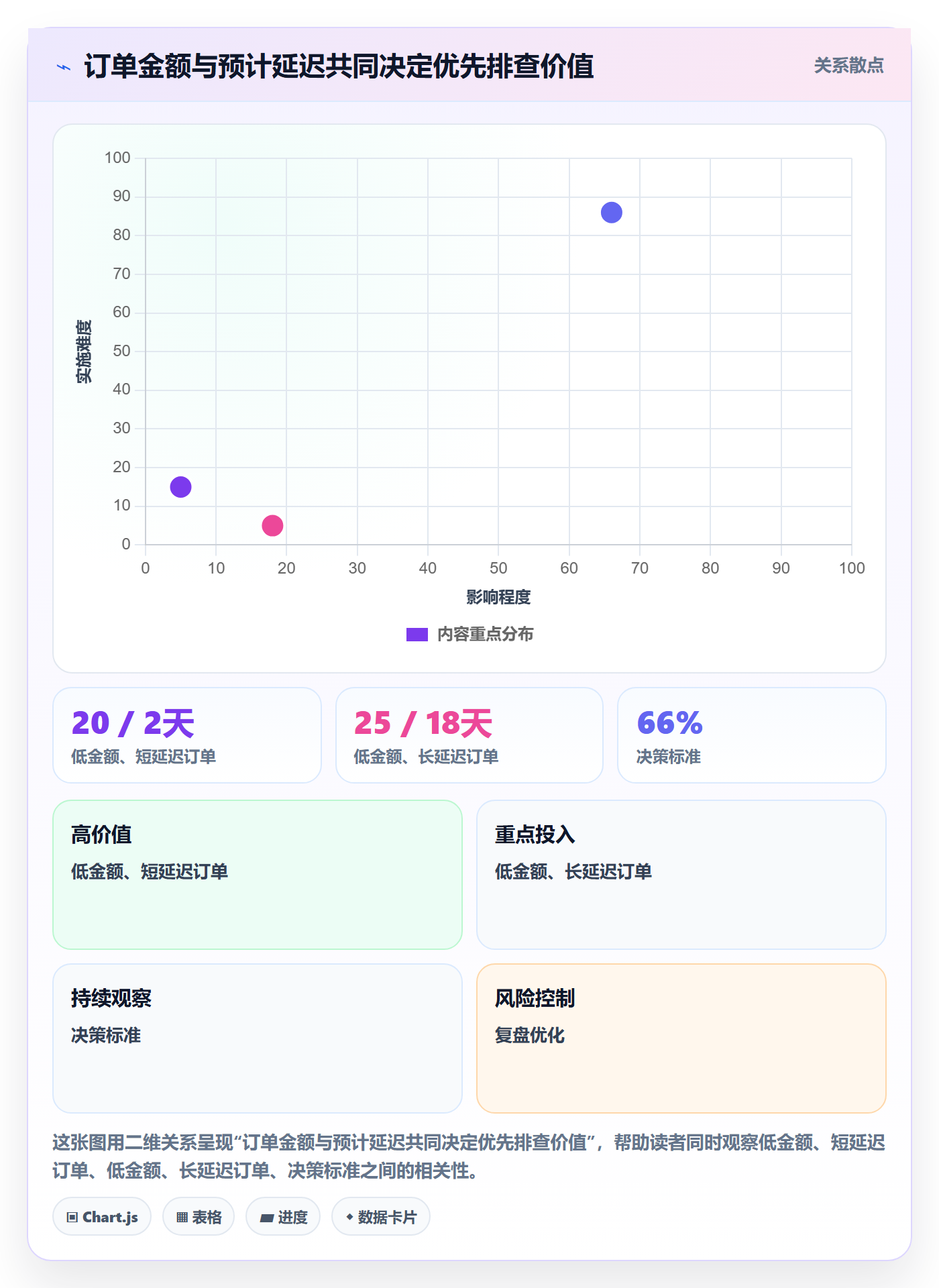 跨境电商业务拆解：跨境物流为什么影响回款管理