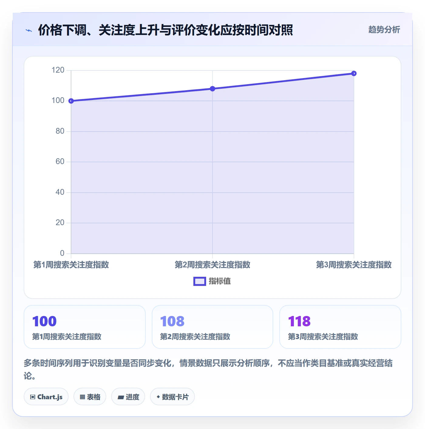 电商数据查询网站从0到1：商品热度的落地案例与操作要点