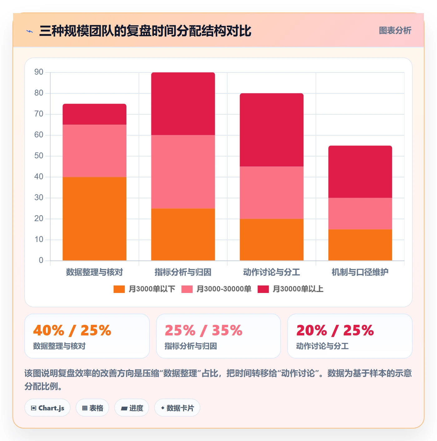 跨境电商一站式服务实施路径：仓储物流如何完成数据复盘