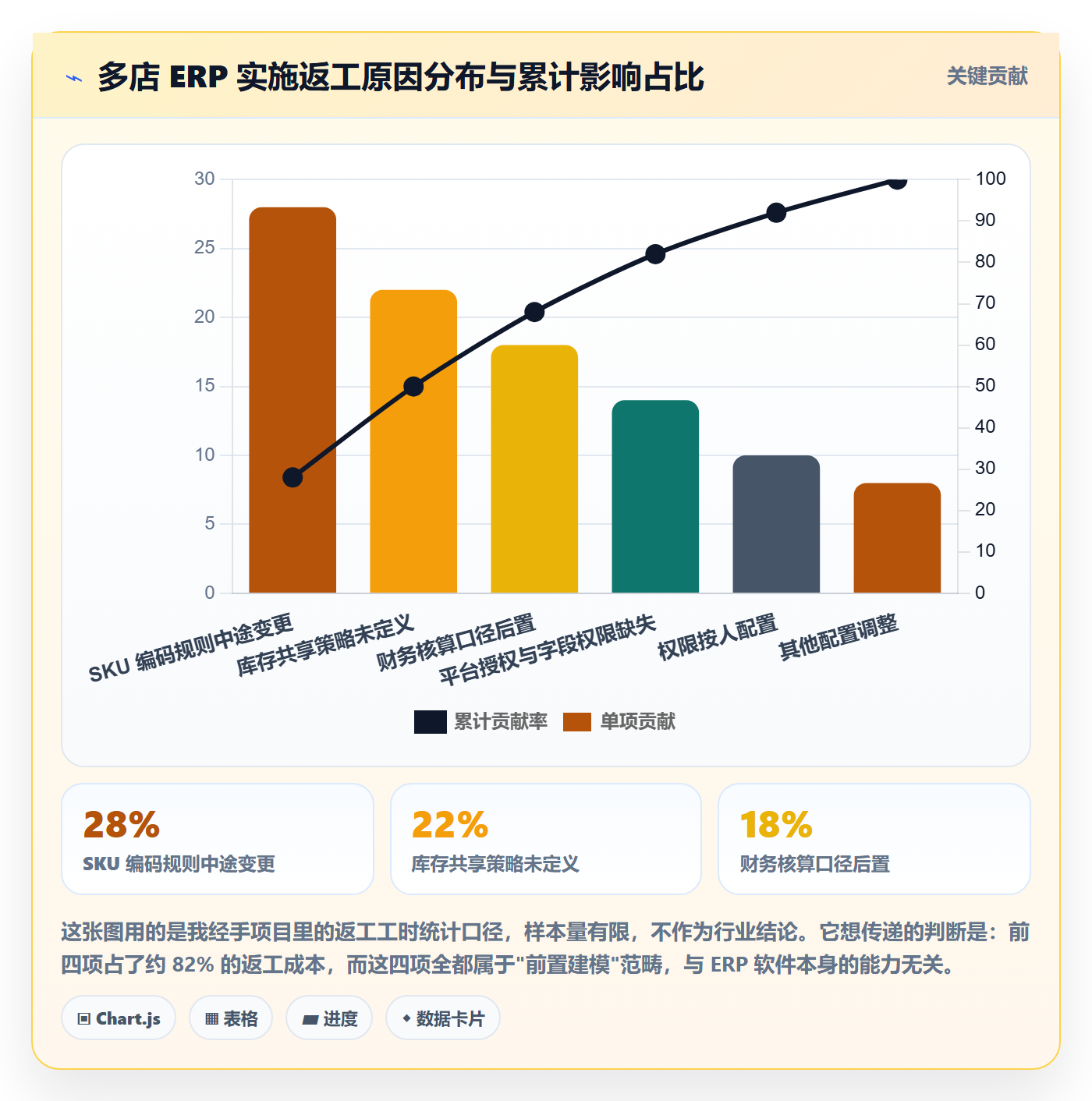 erp跨境电商配置指南：系统实施需要哪些多店经营设置