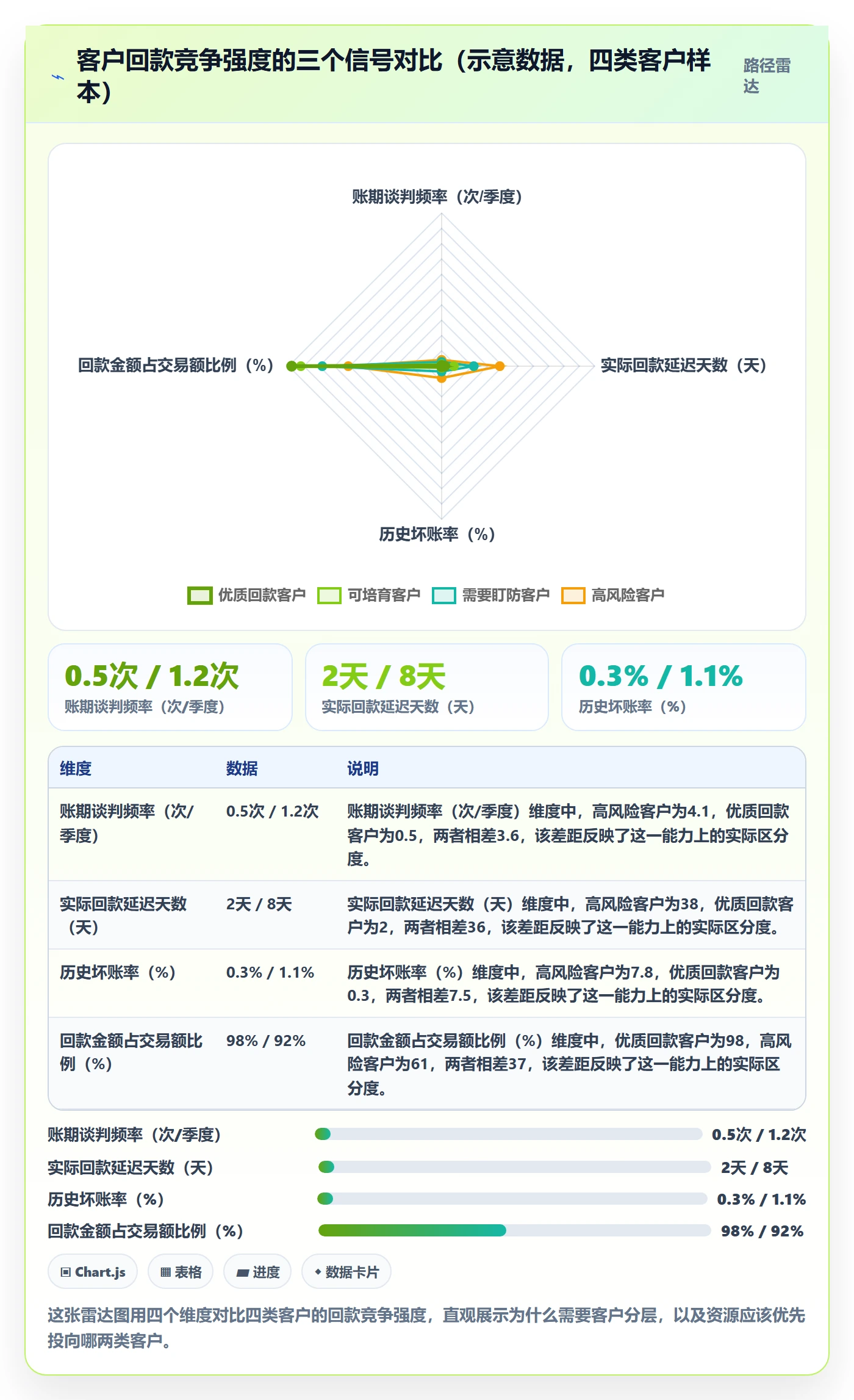 商品分析回款管理：竞争强度从哪里开始