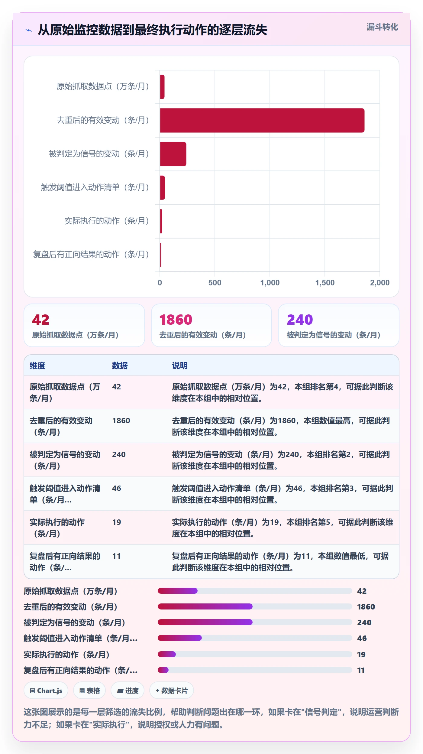 亚马逊软件进阶课：围绕竞品监控完善中小商家