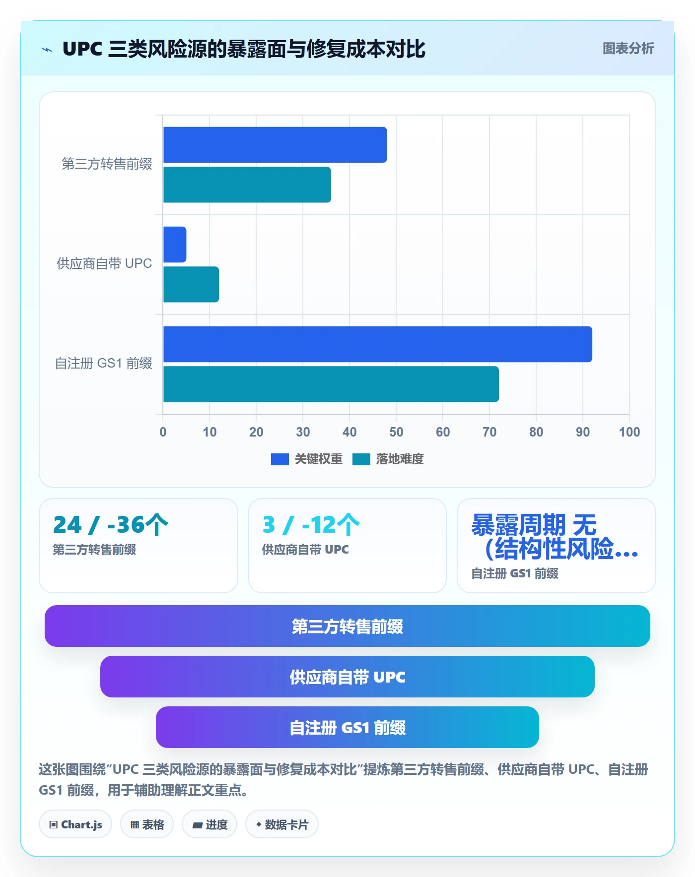 UPC码选择标准：合规风险维度如何评估供应链协同