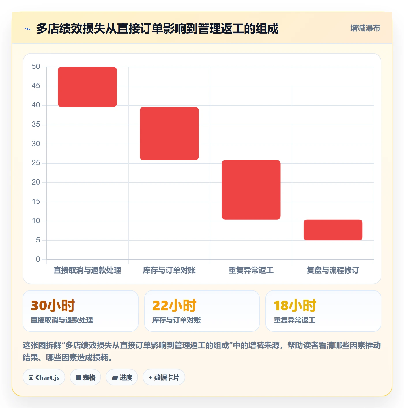 temu基础课：账号绩效相关的多店经营一次讲透