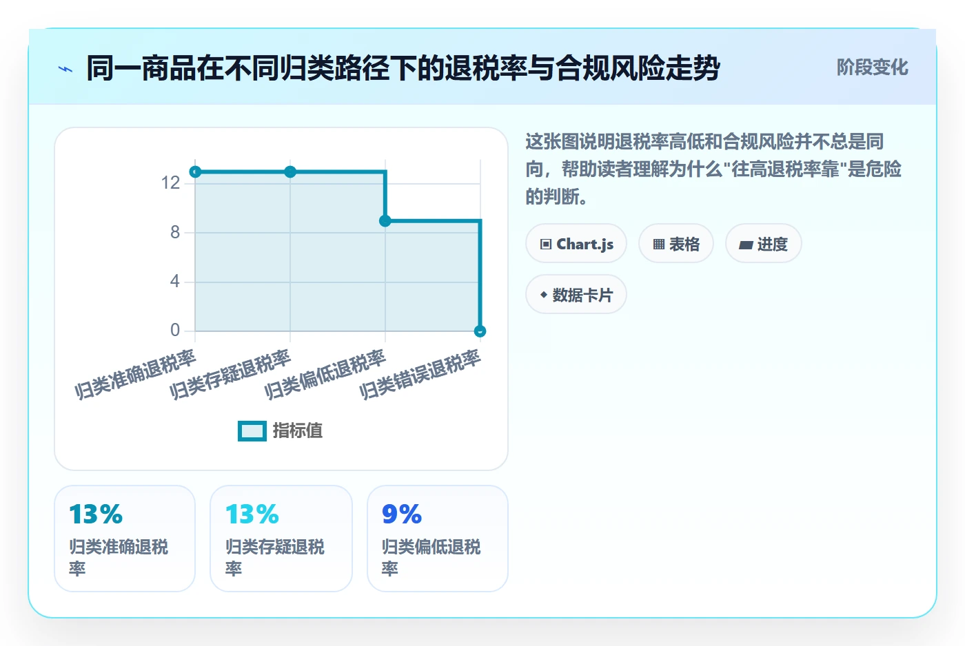 外贸数据分析平台怎么落地？从商品编码讲清税务筹划