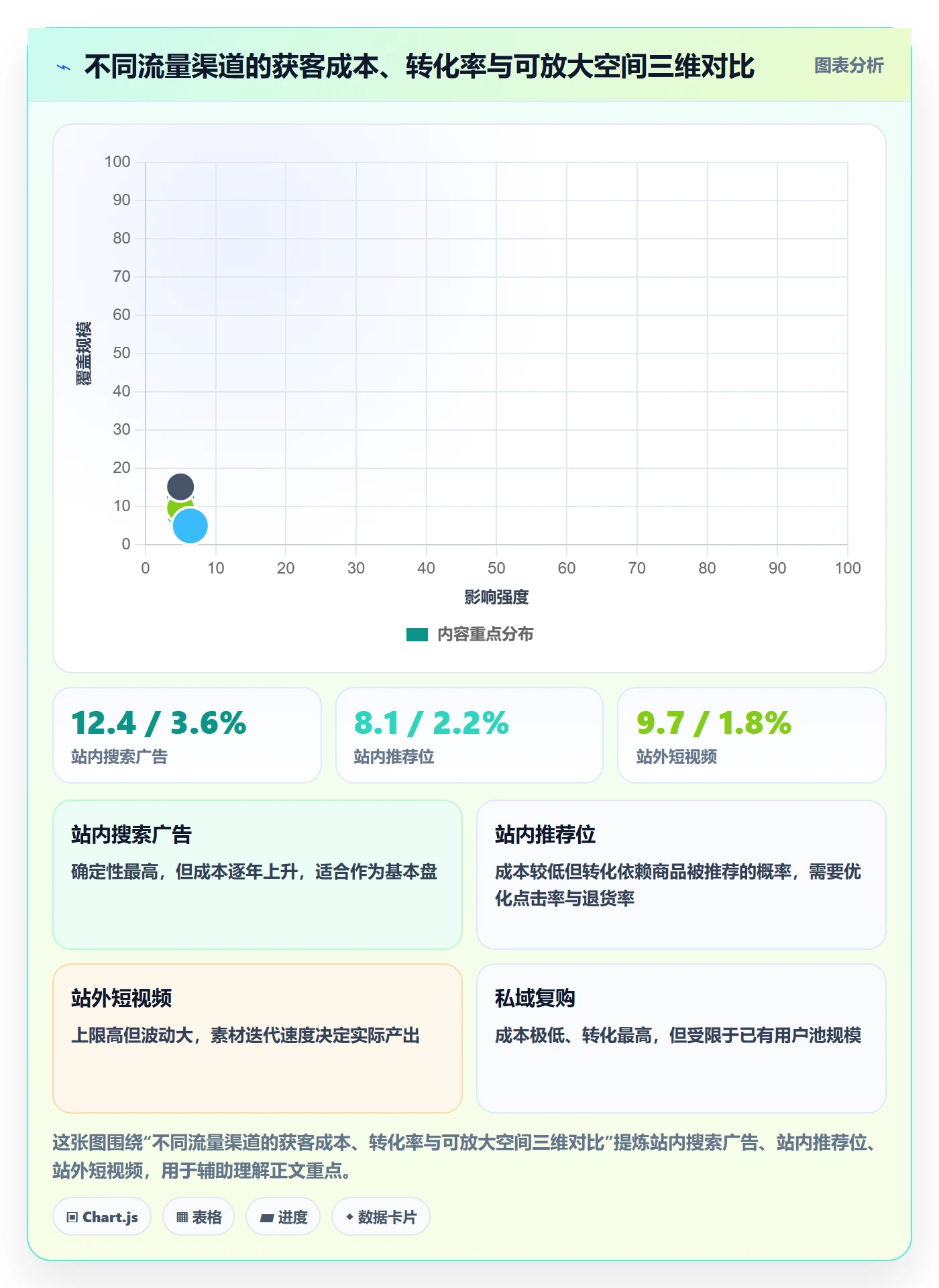 跨境电商运营进阶课：围绕流量获取完善精细化运营
