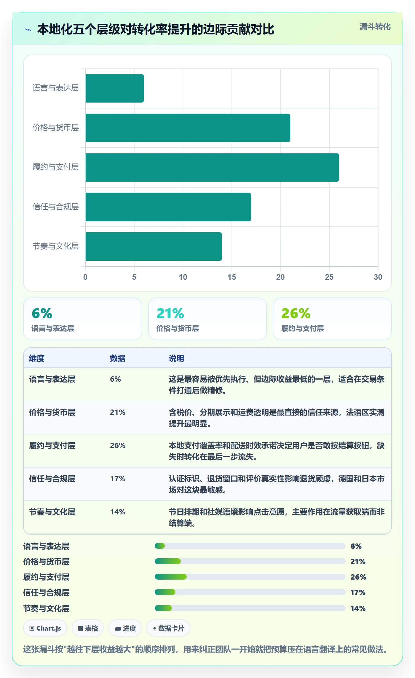 跨境电商运营场景解析：广告投放中的本地化运营怎么处理