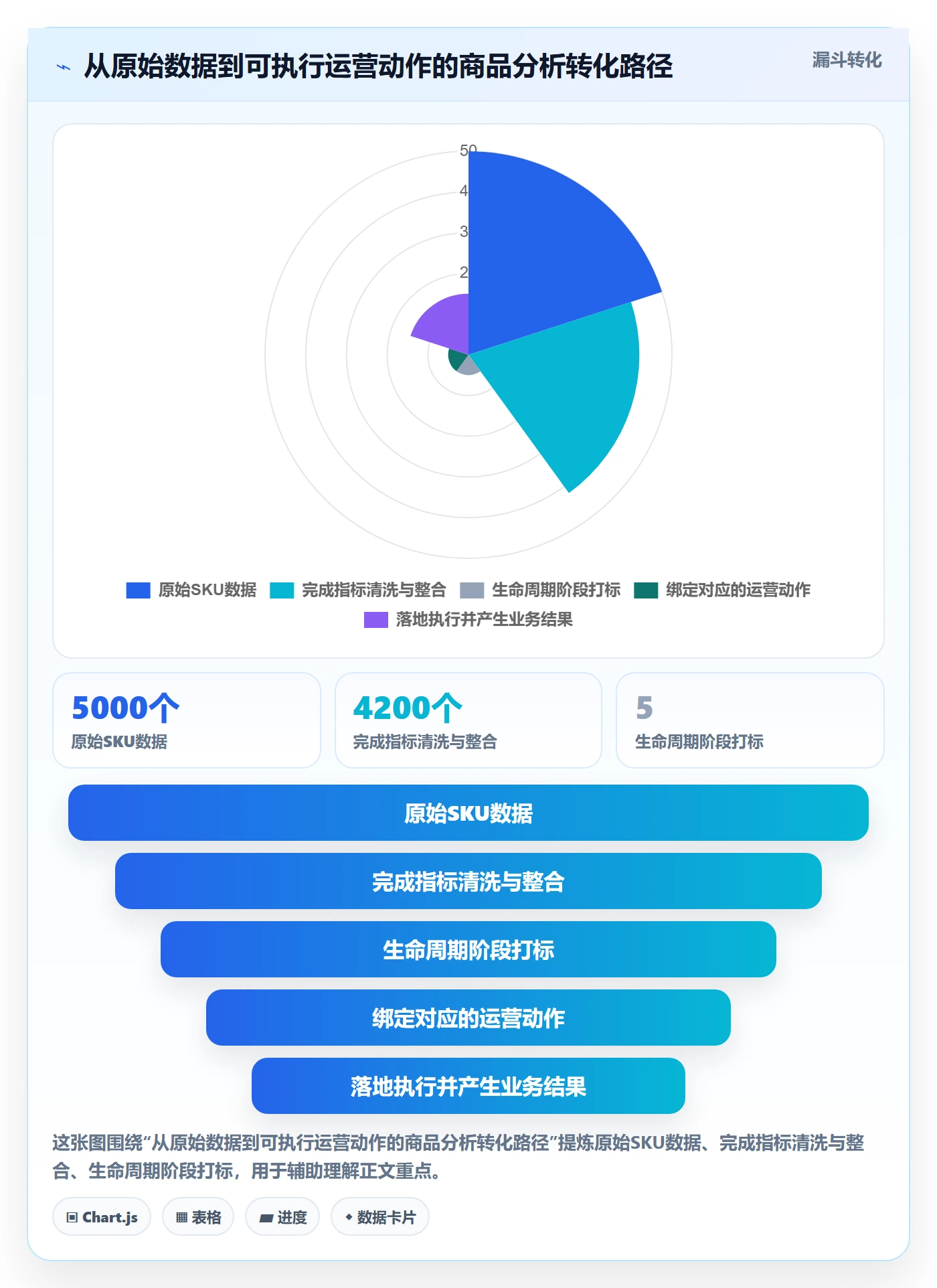 商品分析怎么选？生命周期相关的指标体系判断标准