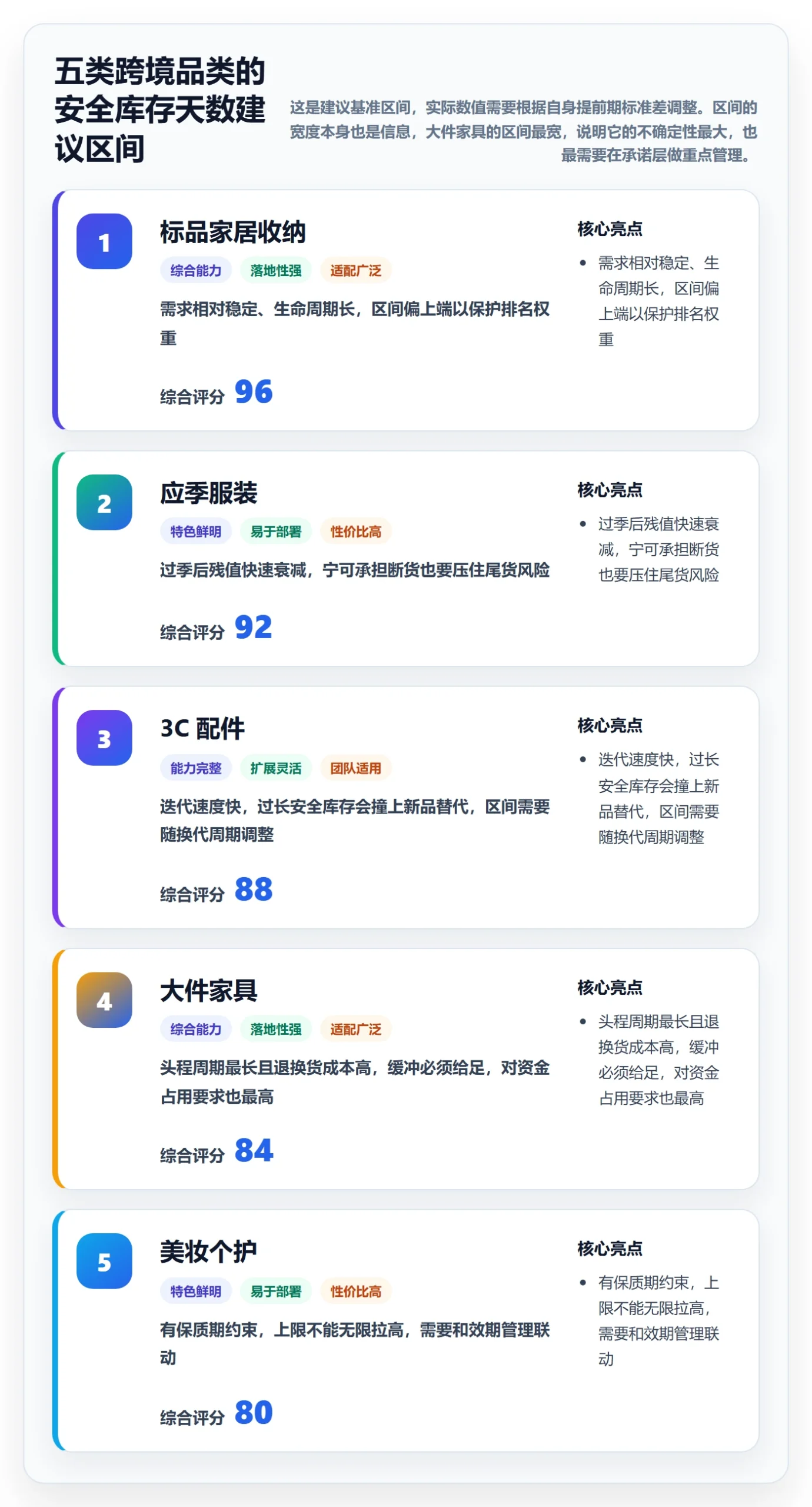 跨境电商运营实用方法：围绕库存计划建立团队协同