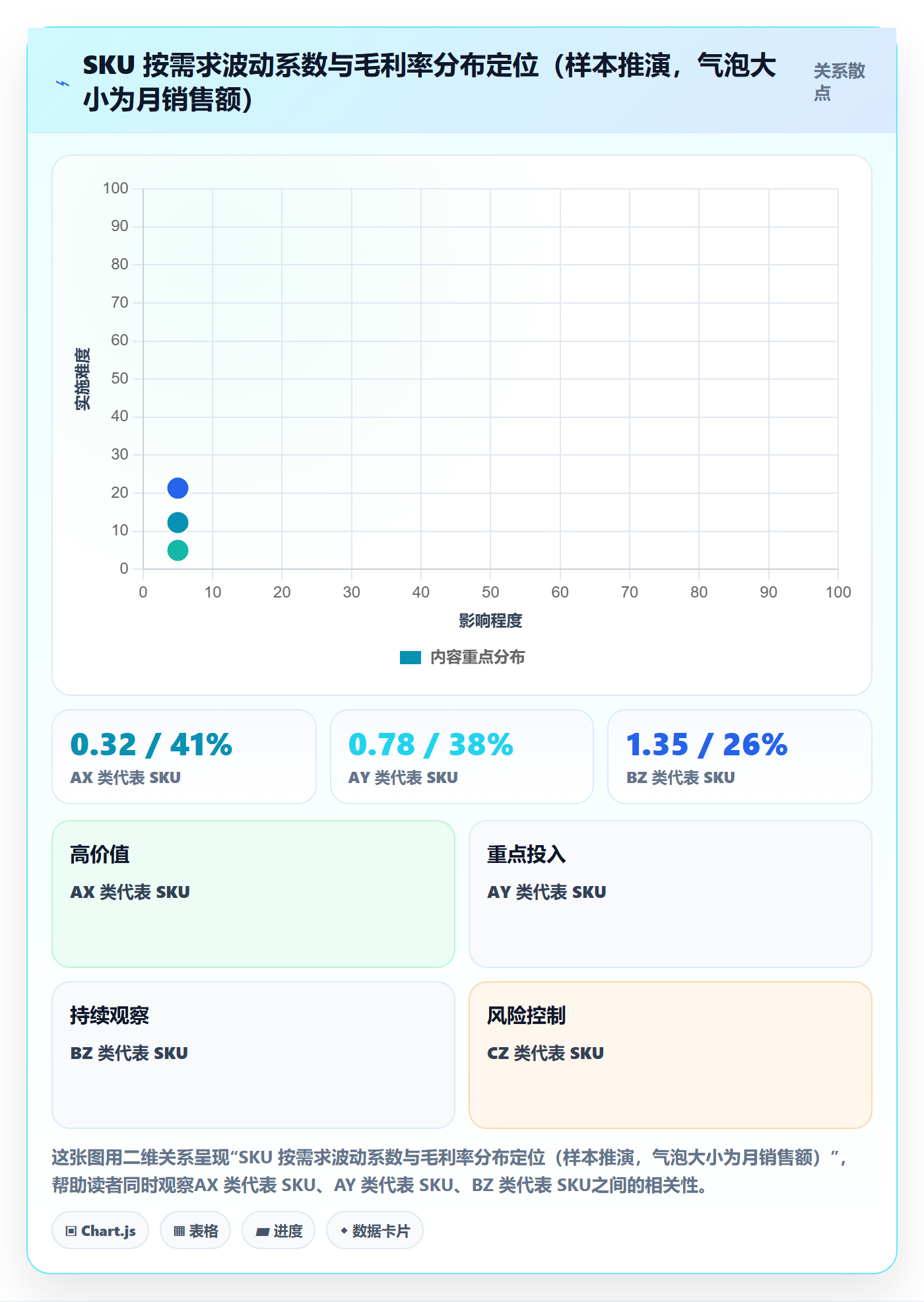 跨境电商运营怎么用？库存计划场景下的精细化运营拆解