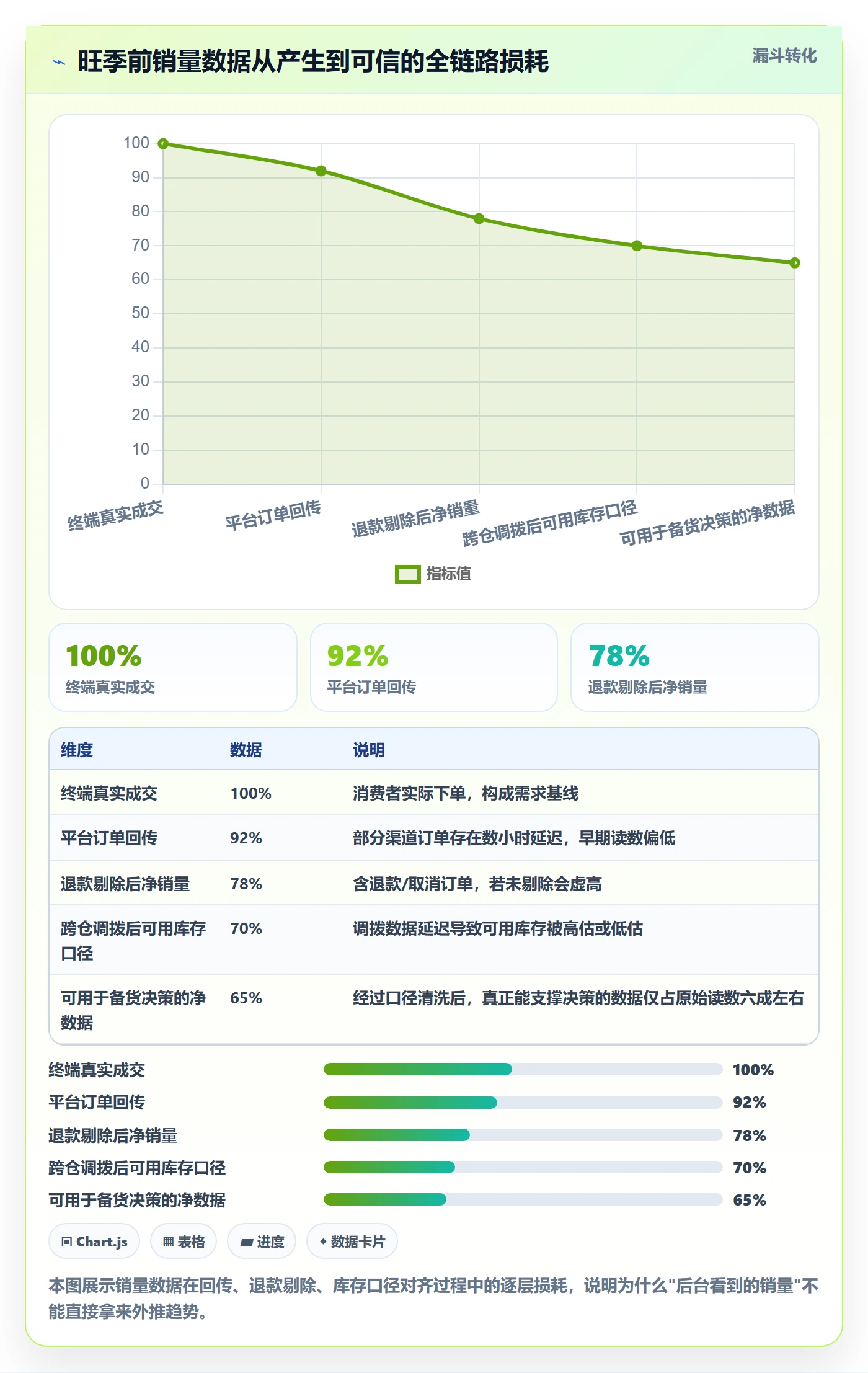 商品分析旺季准备全解析：重点看懂销量趋势
