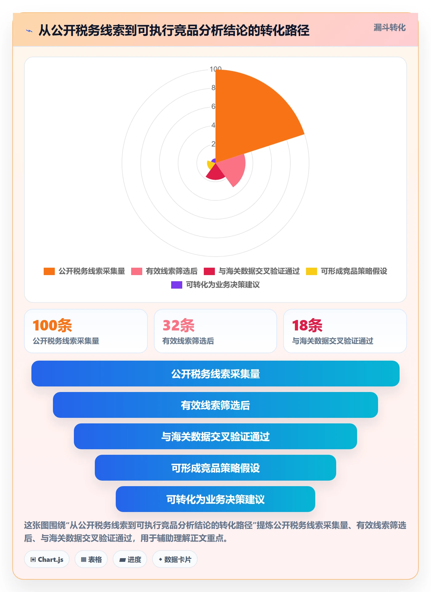 外贸数据分析平台怎么优化？先从竞争对手的税务筹划入手