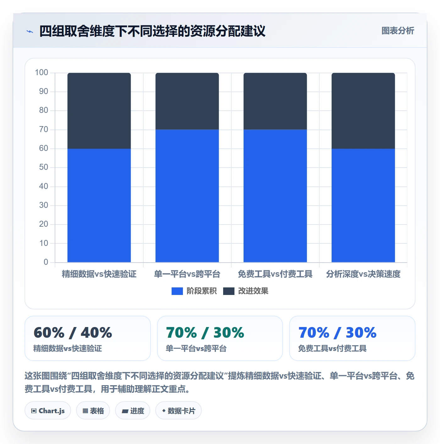 商品分析从0到1：市场需求的平台规则与操作要点