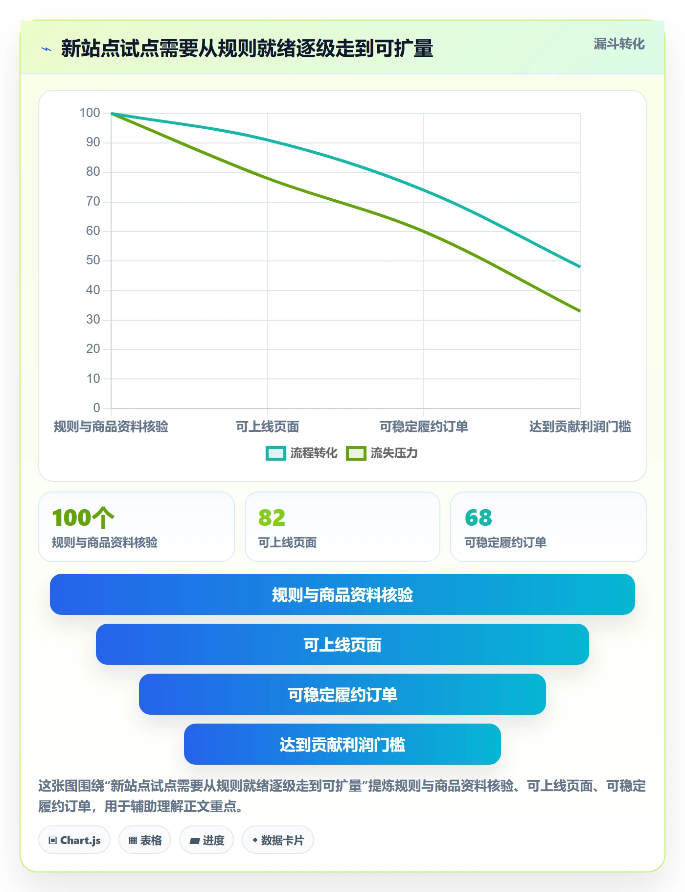 跨境电商决策指南：用平台规则判断本地化运营方案