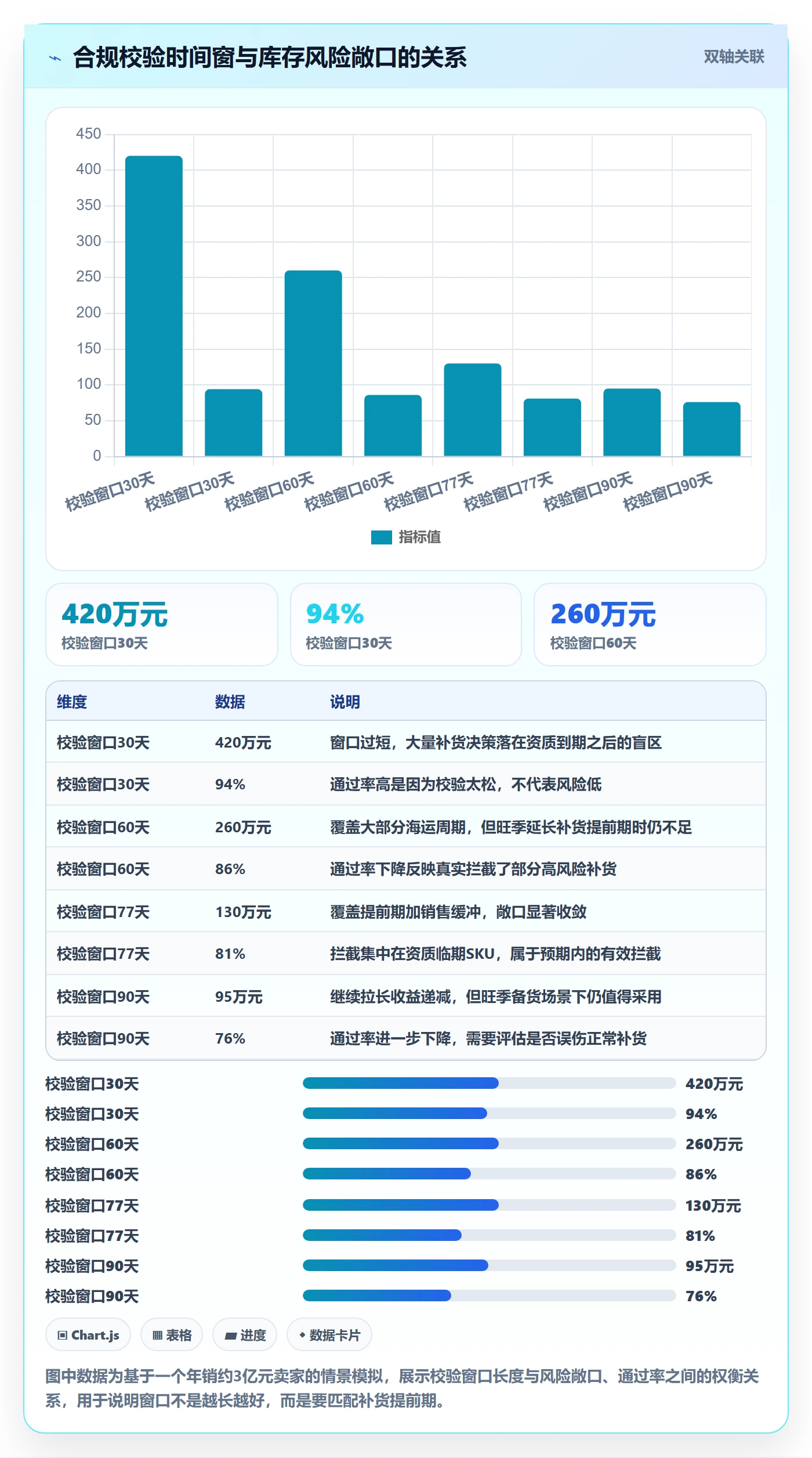 跨境电商运营改造重点：从库存计划推进合规管理