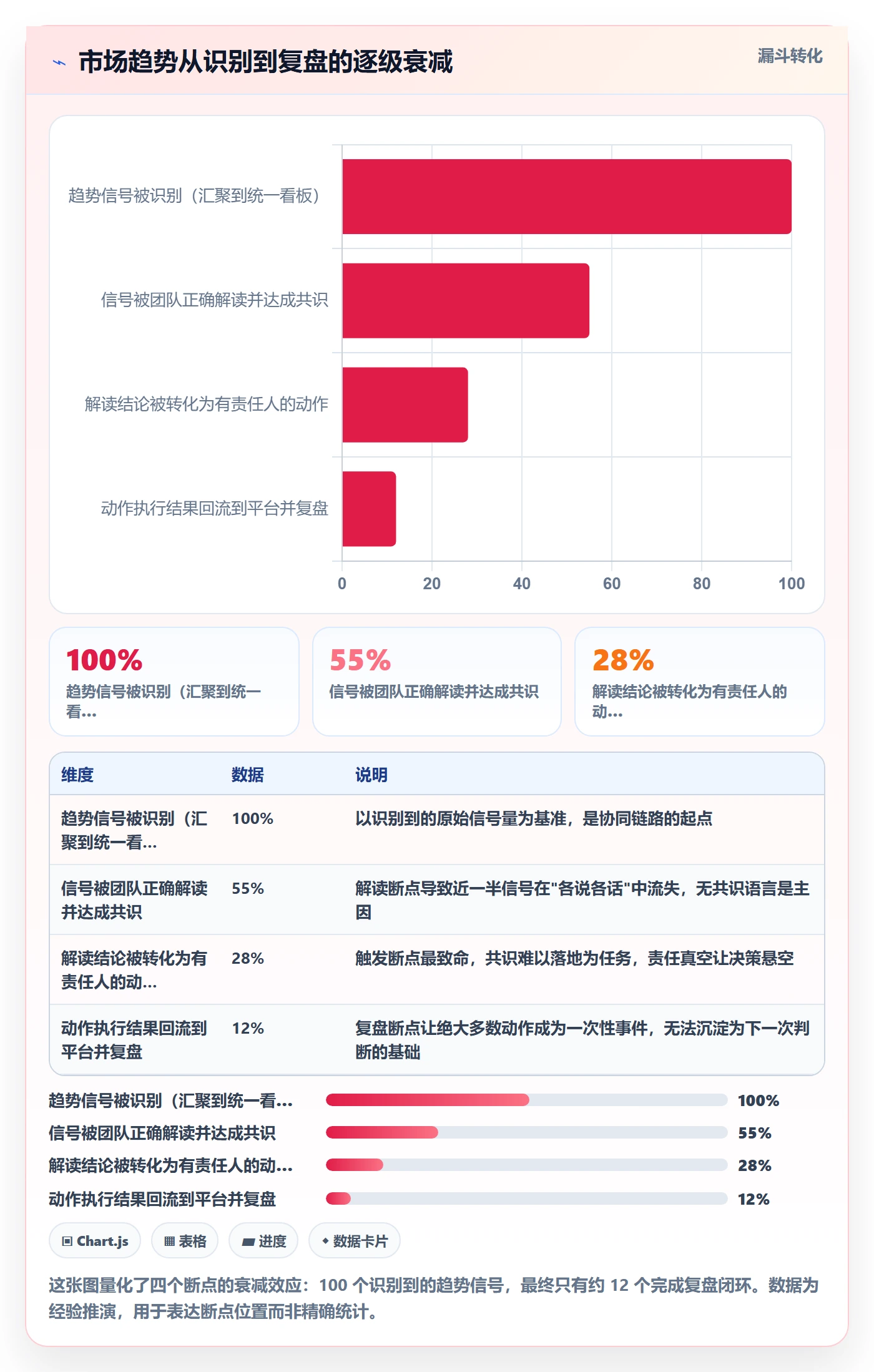 想做好外贸数据分析平台，先掌握团队协同中的市场趋势