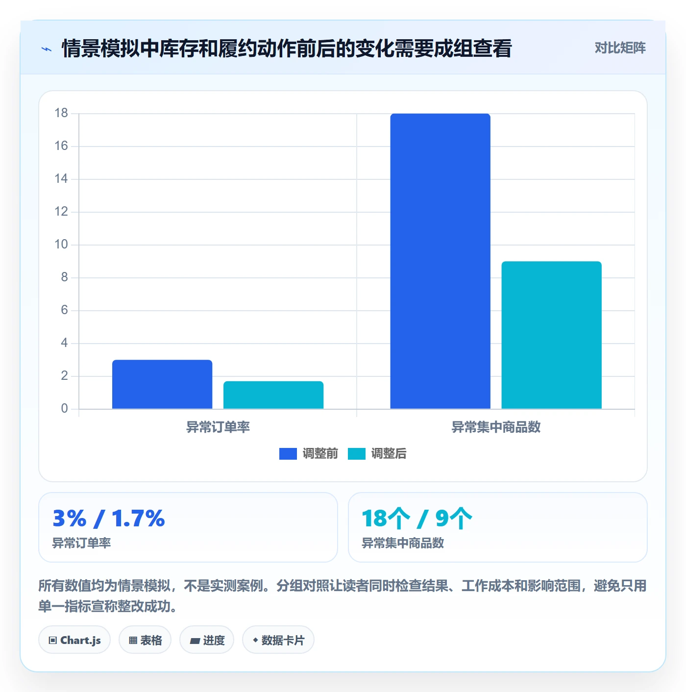 temu进阶课：围绕账号绩效完善日常管理