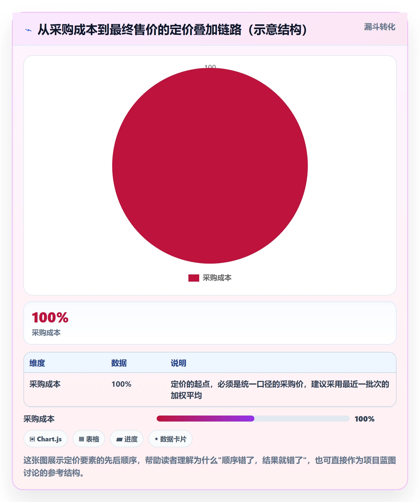 erp跨境电商实施路径：系统实施如何完成定价策略