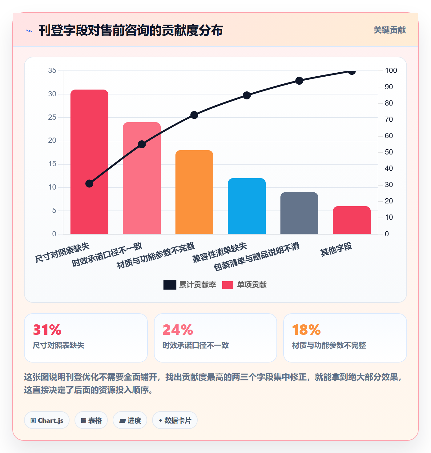 erp跨境电商问题诊断:多平台刊登如何用客户服务改进