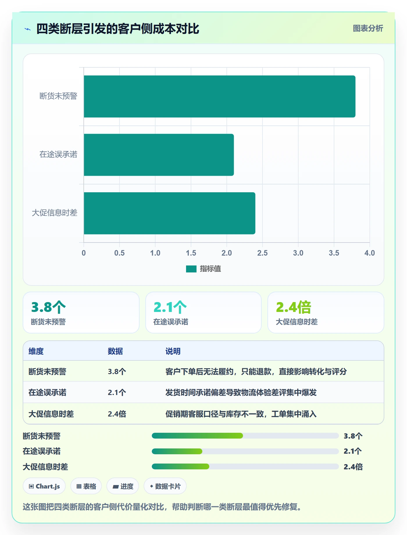 跨境电商运营操作手册：库存计划对应的客户服务步骤