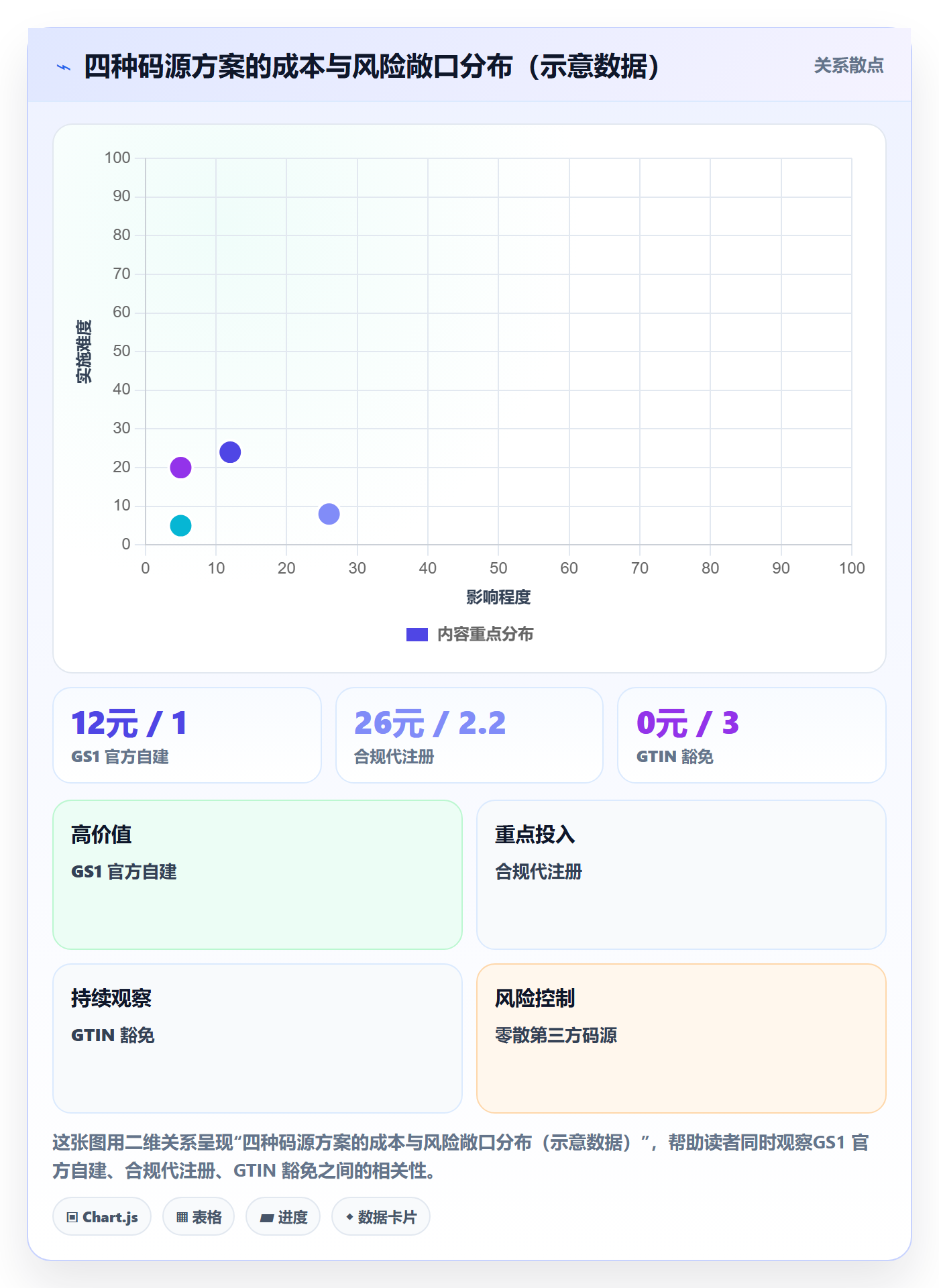 UPC码账号安全：代码申请从哪里开始