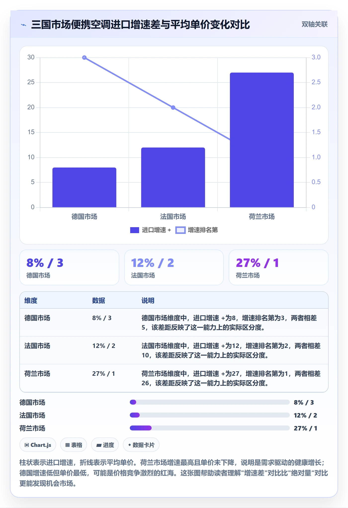外贸数据分析平台进阶课：围绕市场趋势完善效率提升