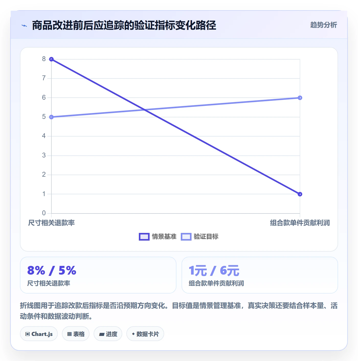 temu数据复盘：选品定价从哪里开始