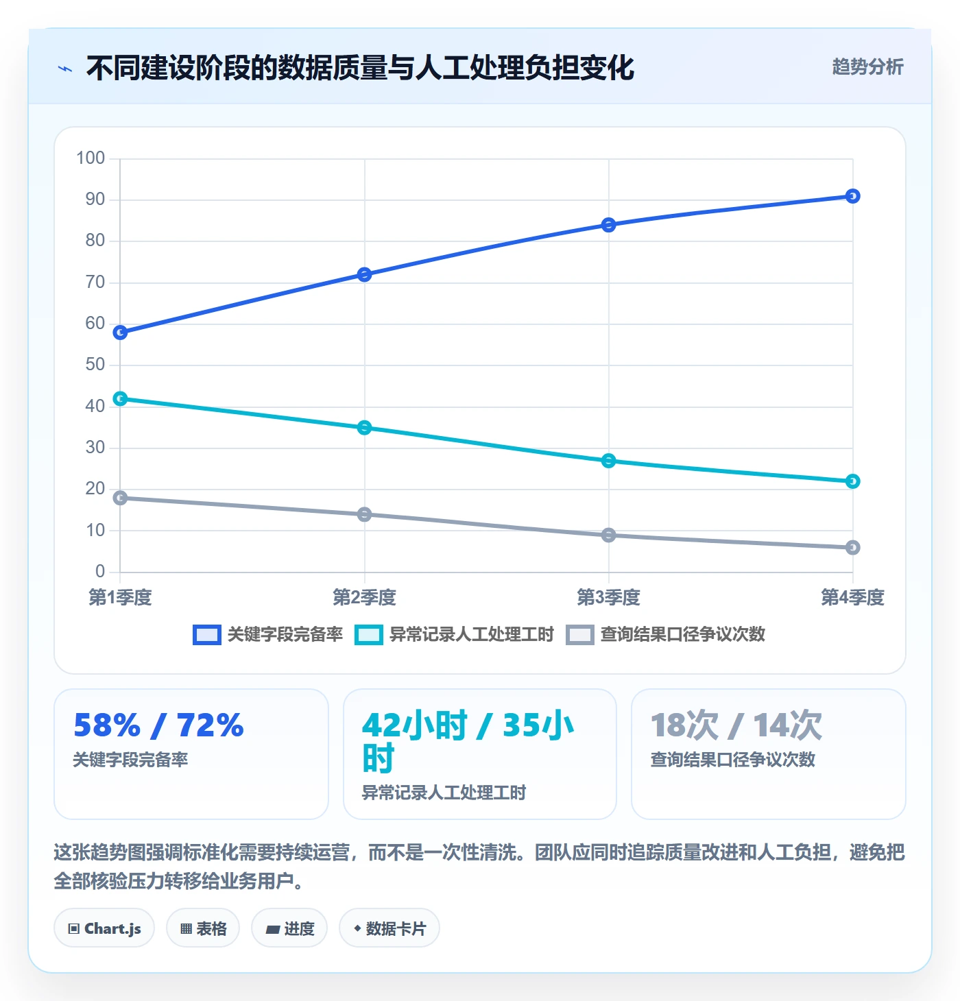 电商数据查询网站怎么优化？先从达人数据的标准化管理入手