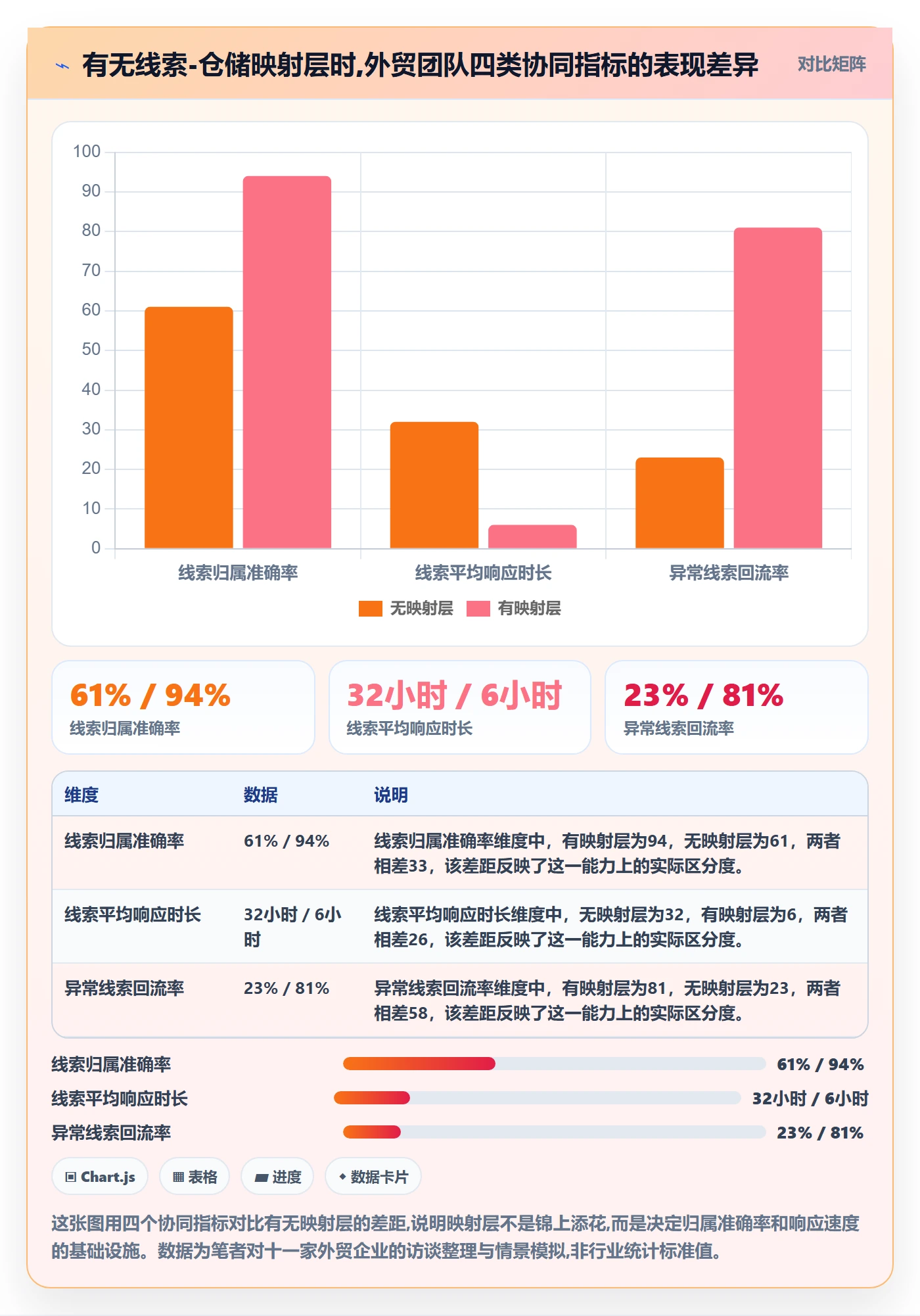 外贸数据分析平台管理要点：销售线索的海外仓管理如何设计