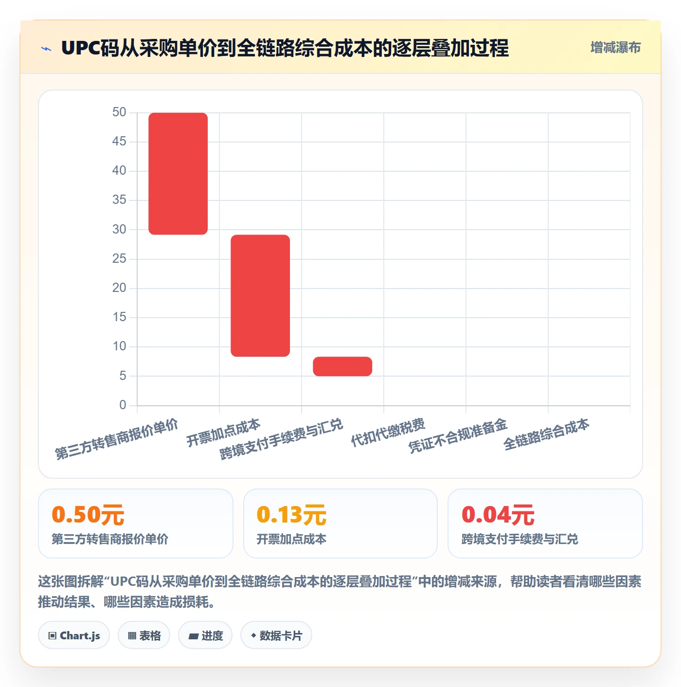 UPC码怎么选？代码申请相关的税务筹划判断标准