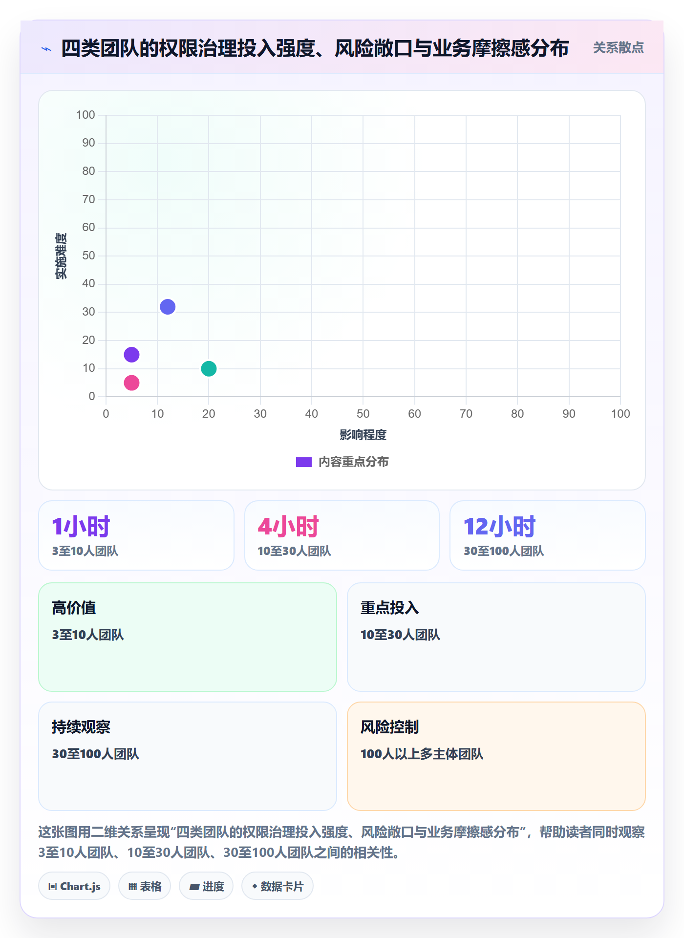 erp跨境电商怎么优化？先从权限管理的案例拆解入手