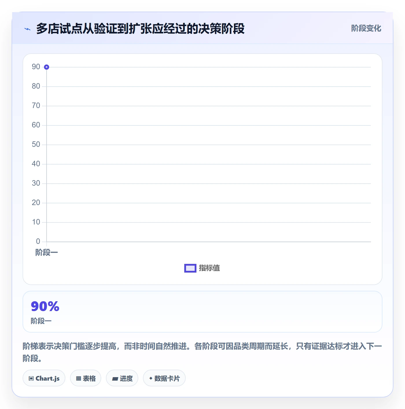 跨境电商实用方法：围绕品牌增长建立多店经营