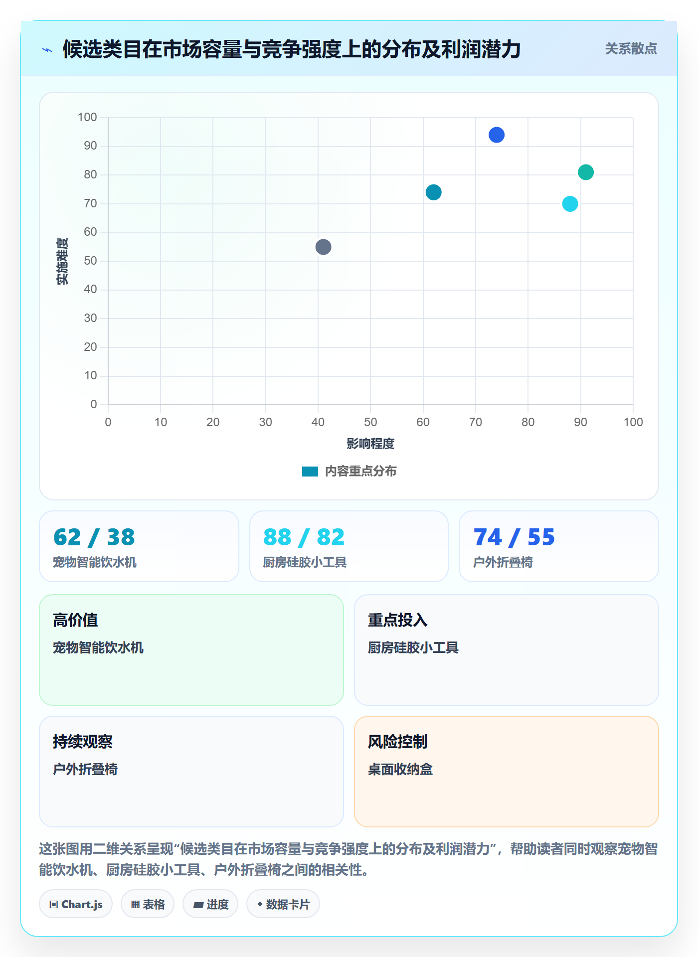 跨境电商运营实用方法：围绕选品上新建立案例拆解