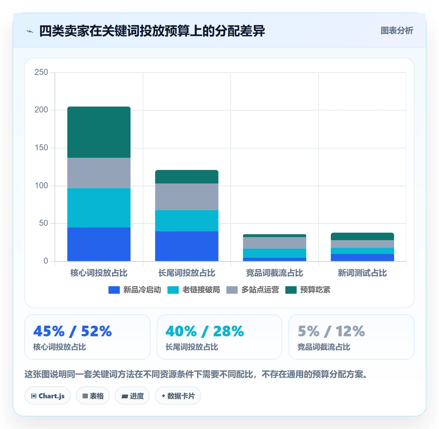 亚马逊软件基础课：关键词工具相关的精细化运营一次讲透