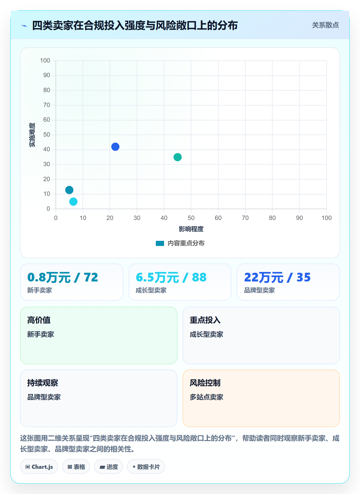 UPC码基础课：平台审核相关的税务筹划一次讲透