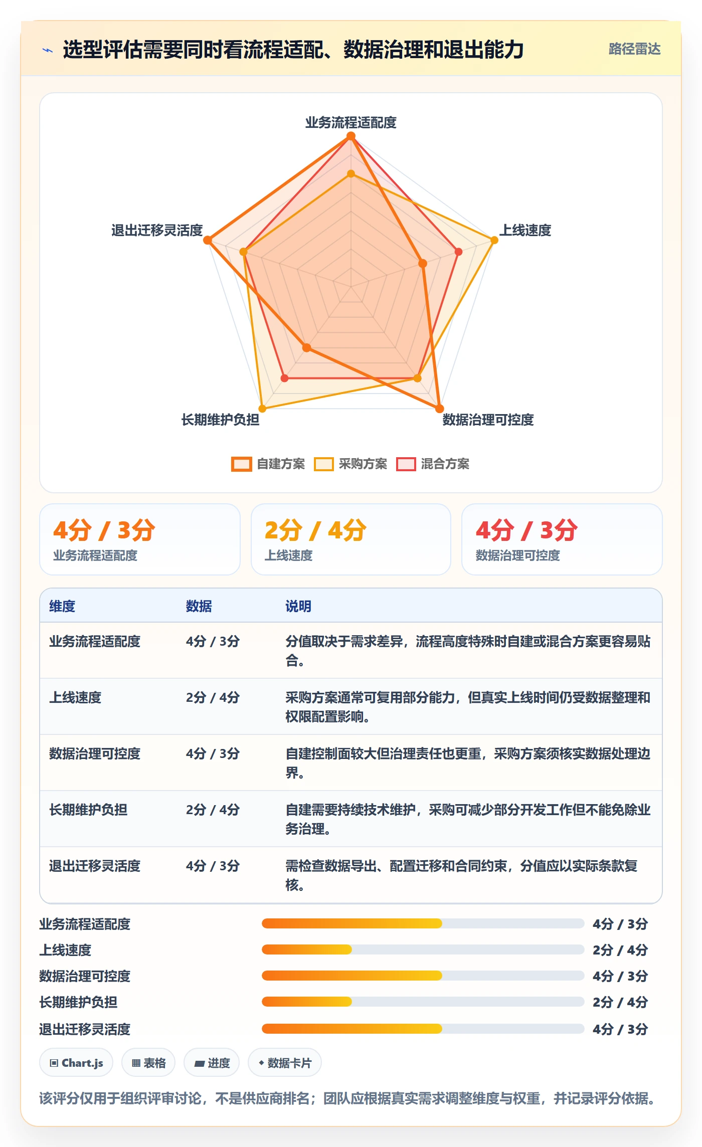 电商数据查询网站管理模板：围绕行业趋势开展系统搭建