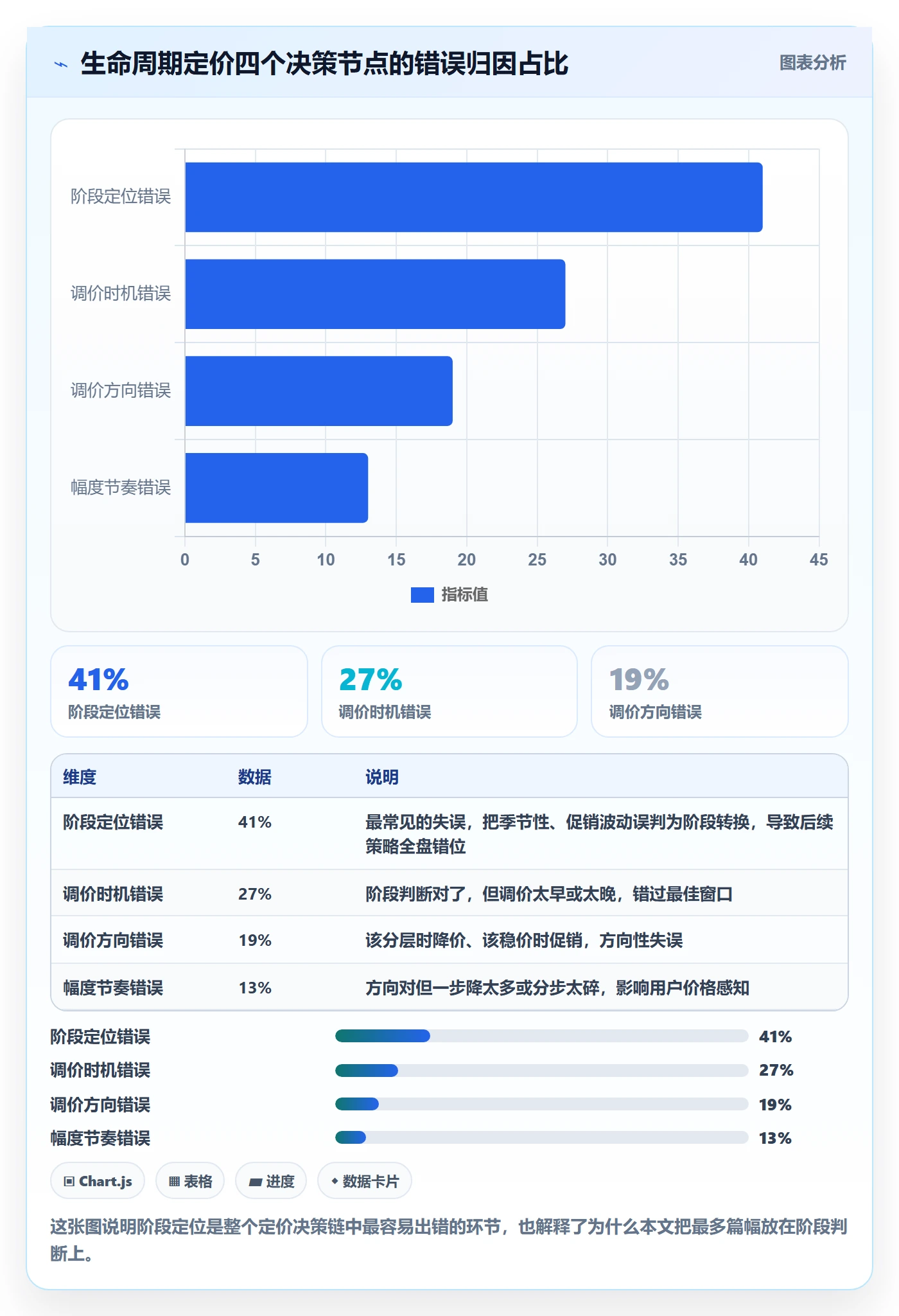 商品分析实践指南：生命周期的定价策略怎样更有效