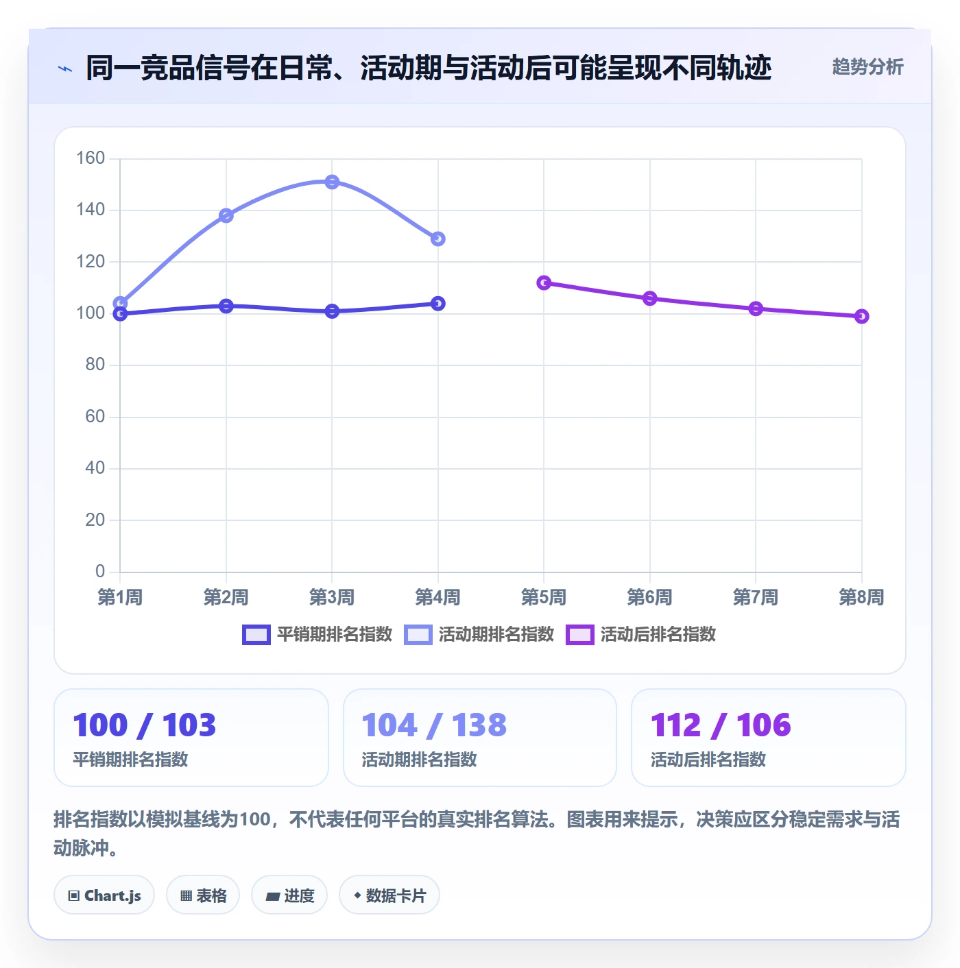 电商数据查询网站应用思路：围绕竞品数据拆解多店经营