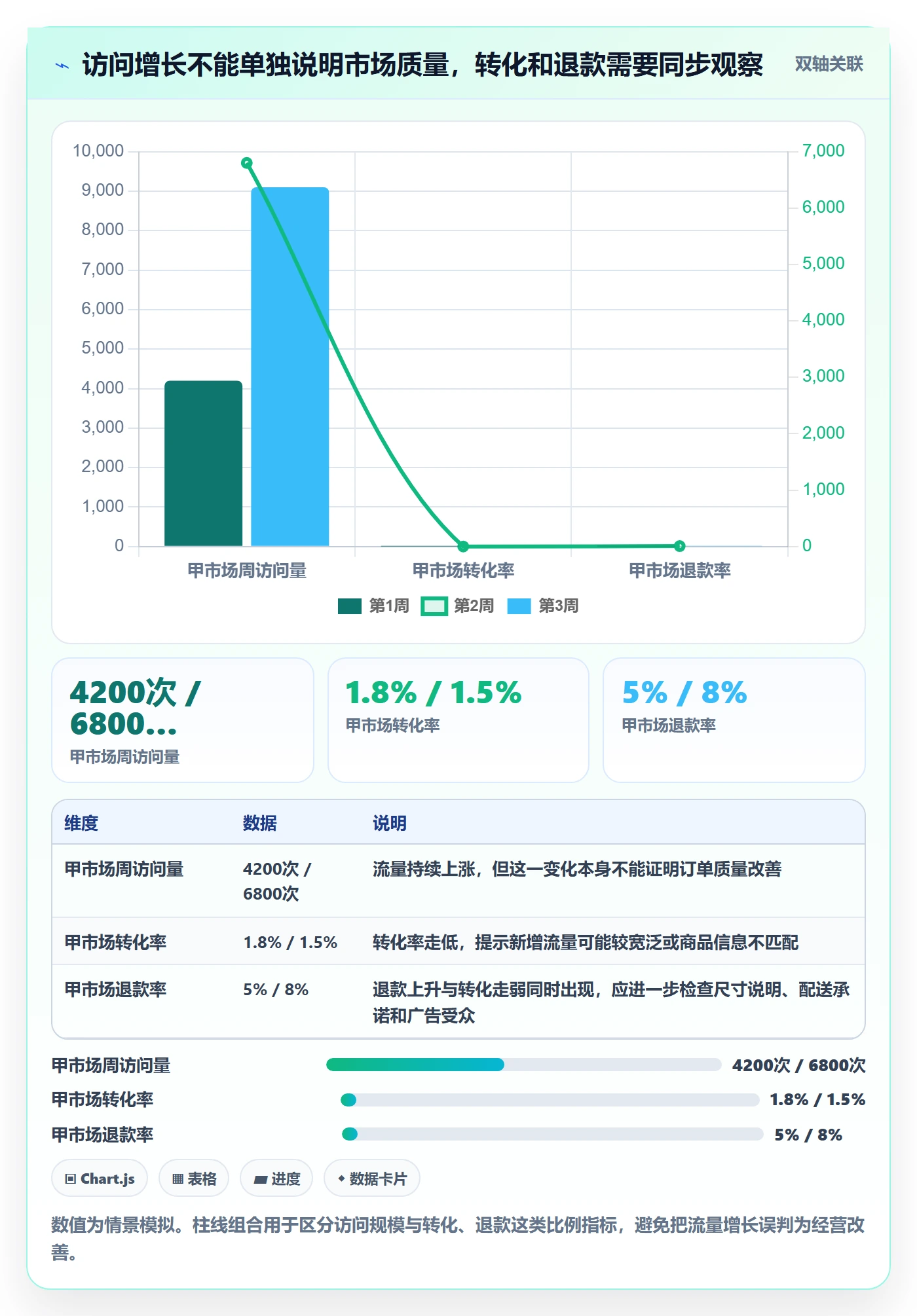 跨境电商进阶课：围绕市场选择完善数据复盘