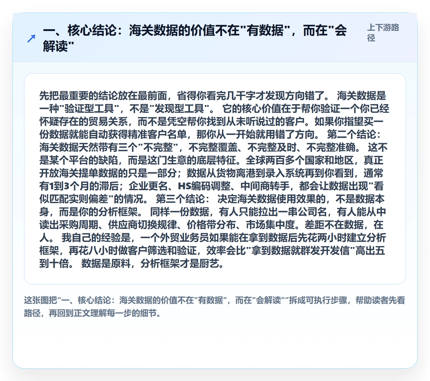 一、核心结论：海关数据的价值不在"有数据"，而在"会解读"