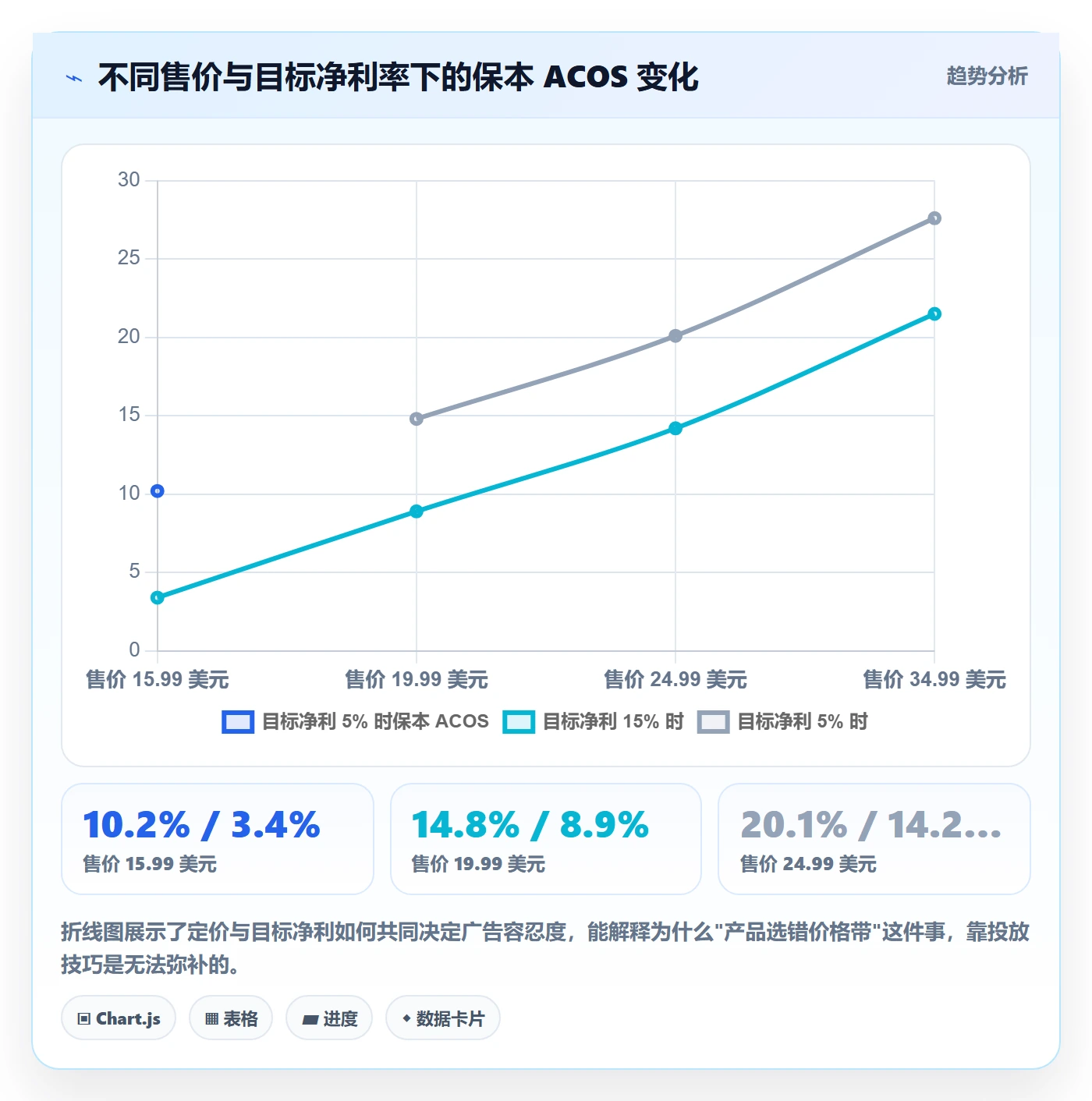 亚马逊软件运营框架：把利润核算纳入新手避坑