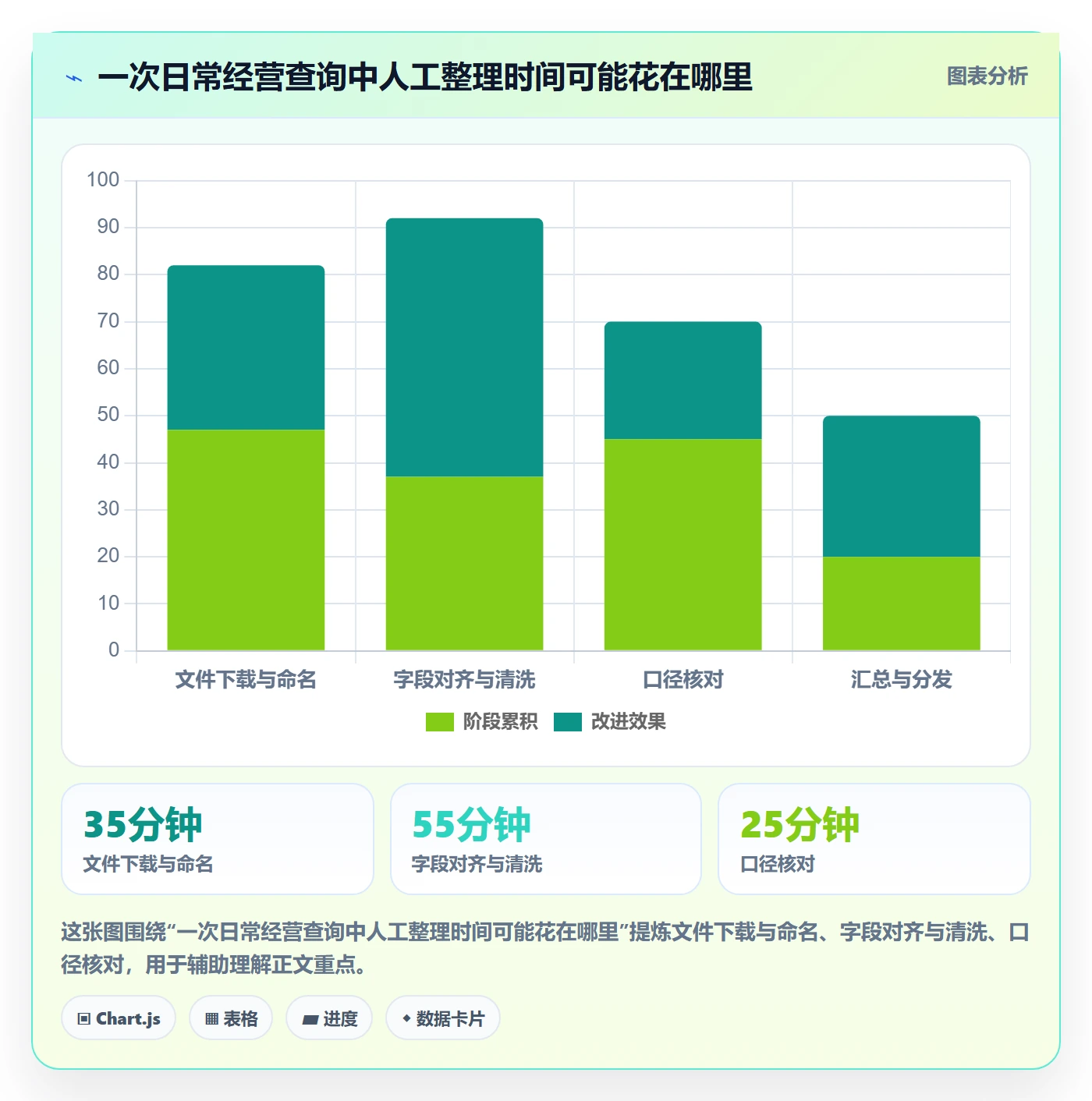 电商数据查询网站规划方法：关键词搜索与自动化方案如何衔接